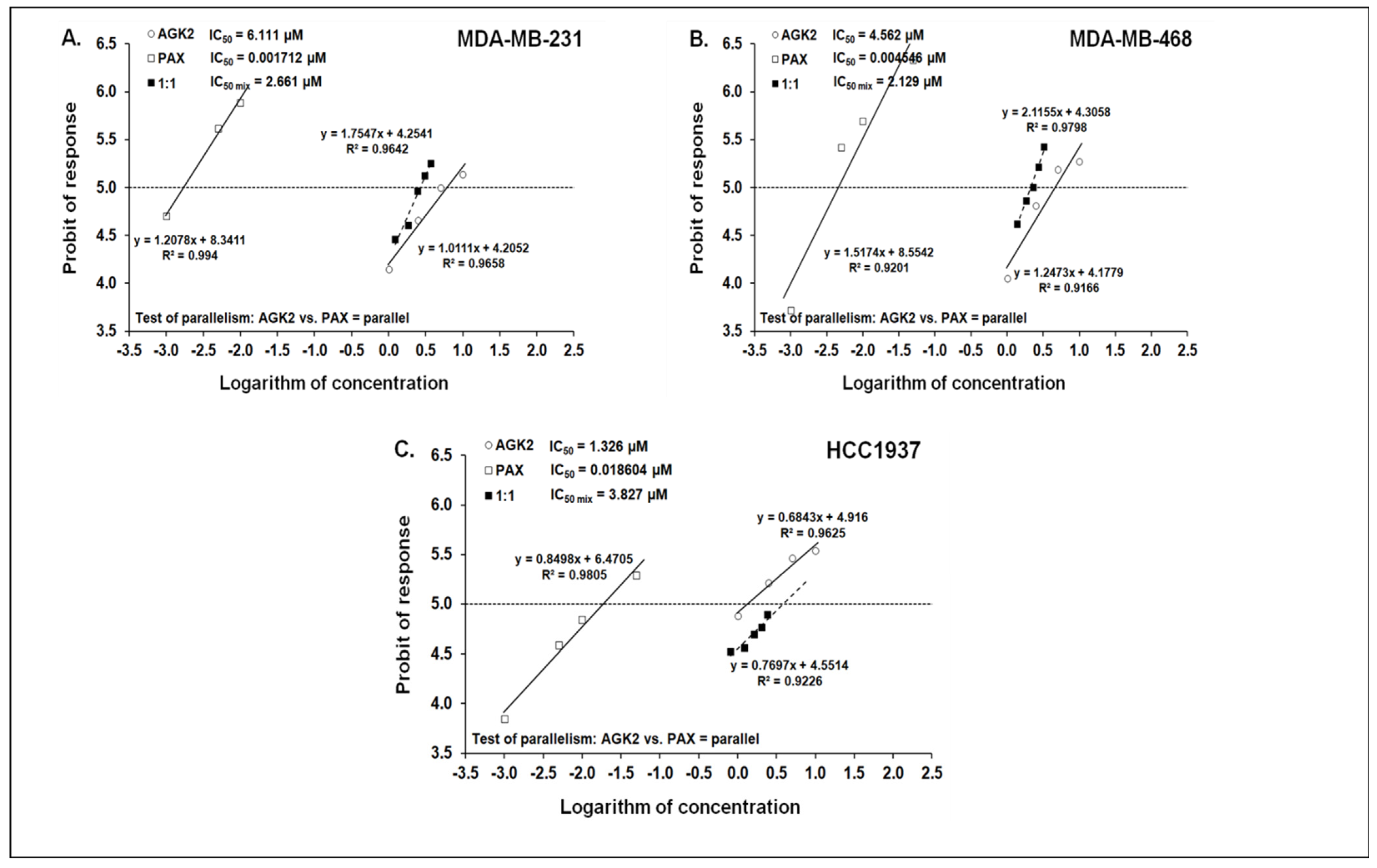 Cells 11 01211 g012 Cells 11 01211 g012
