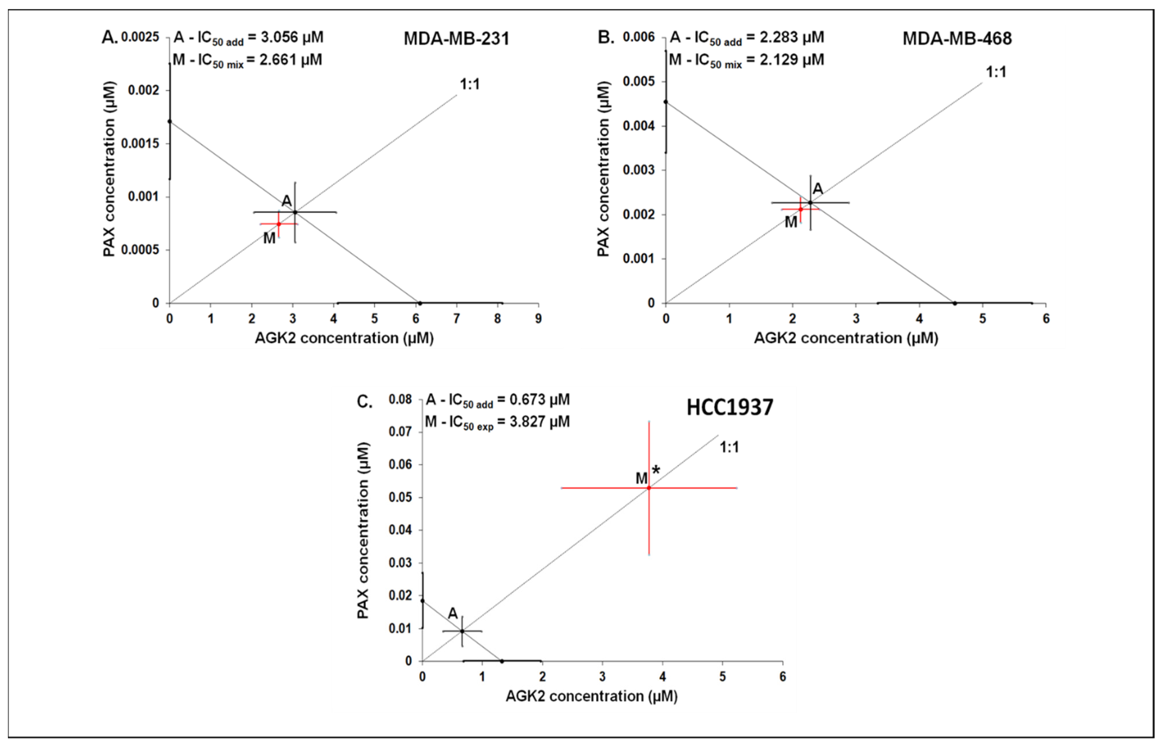 Cells 11 01211 g013 Cells 11 01211 g013