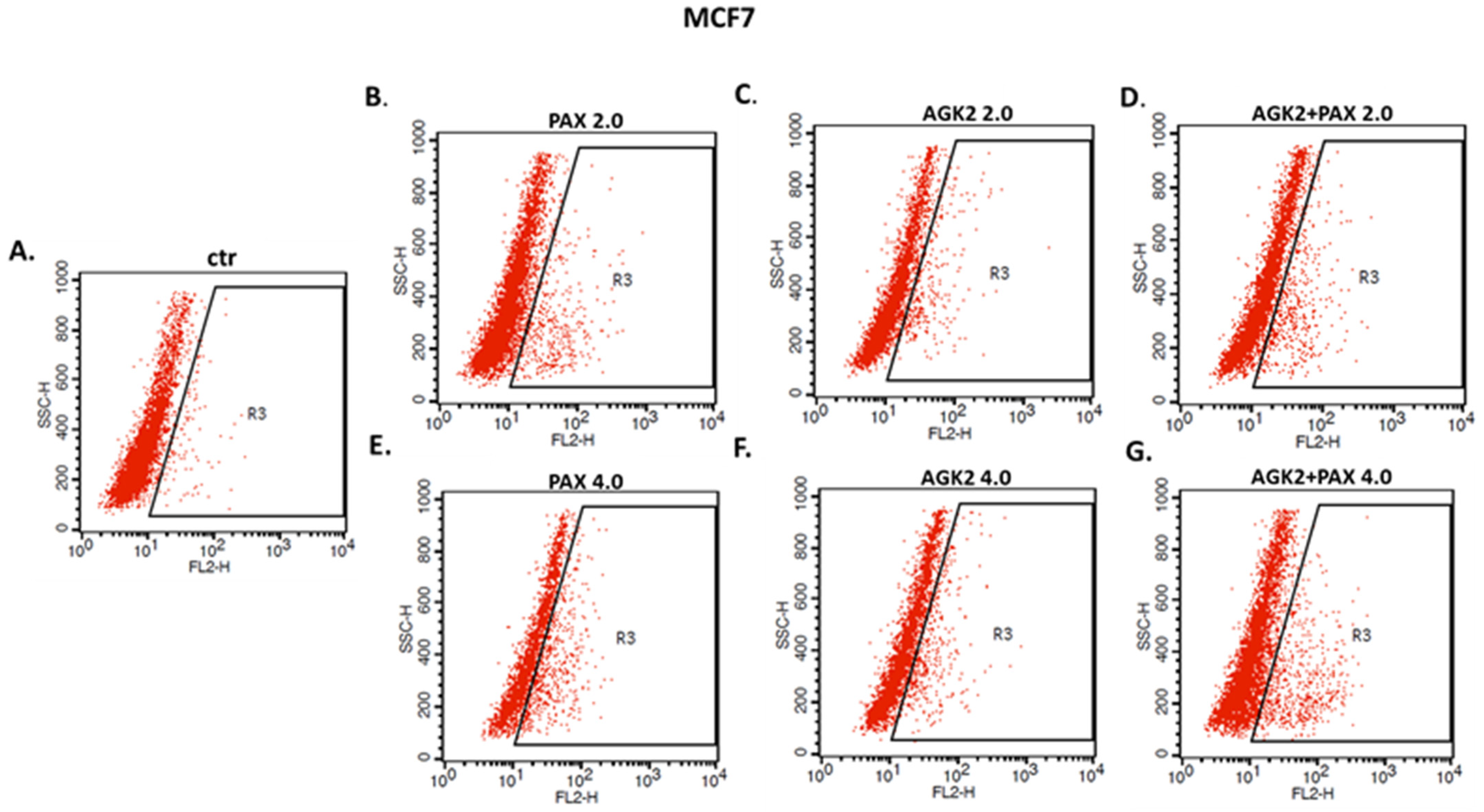 Cells 11 01211 g015 Cells 11 01211 g015