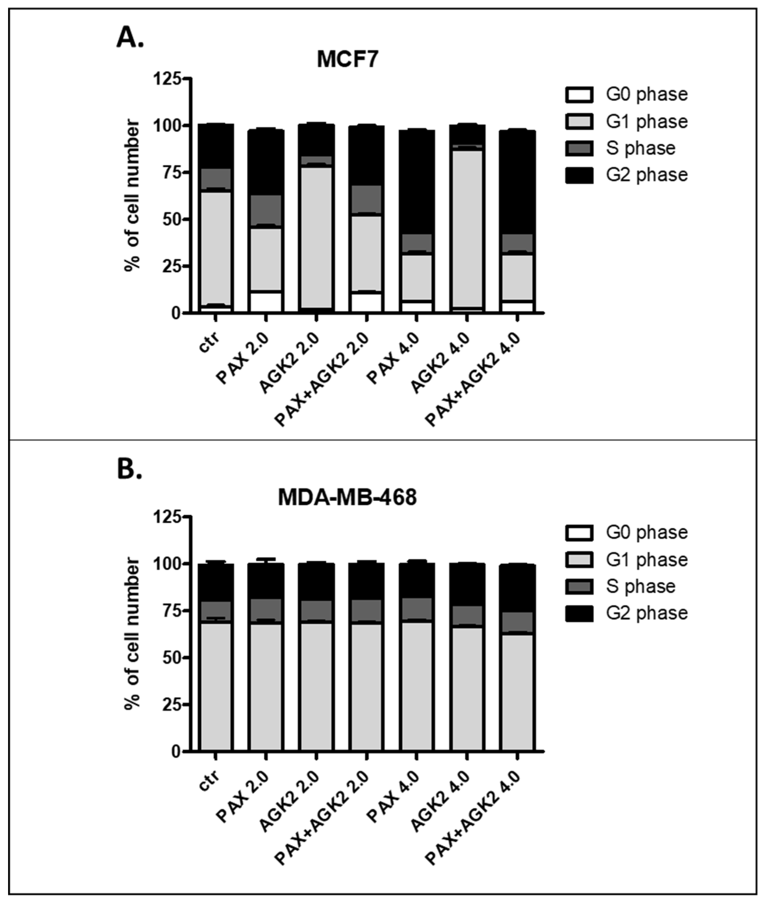 Cells 11 01211 g017 Cells 11 01211 g017