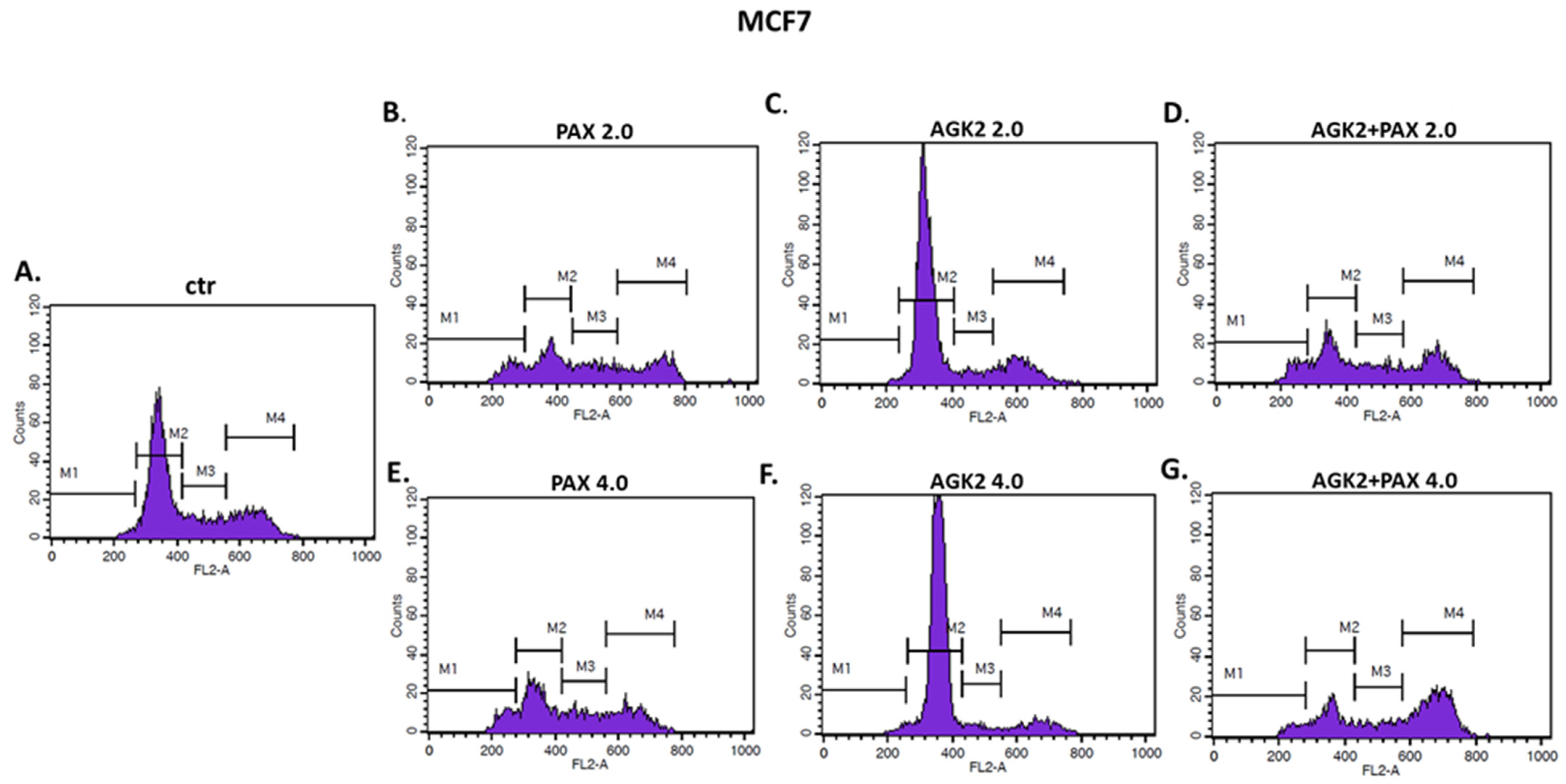 Cells 11 01211 g018 Cells 11 01211 g018