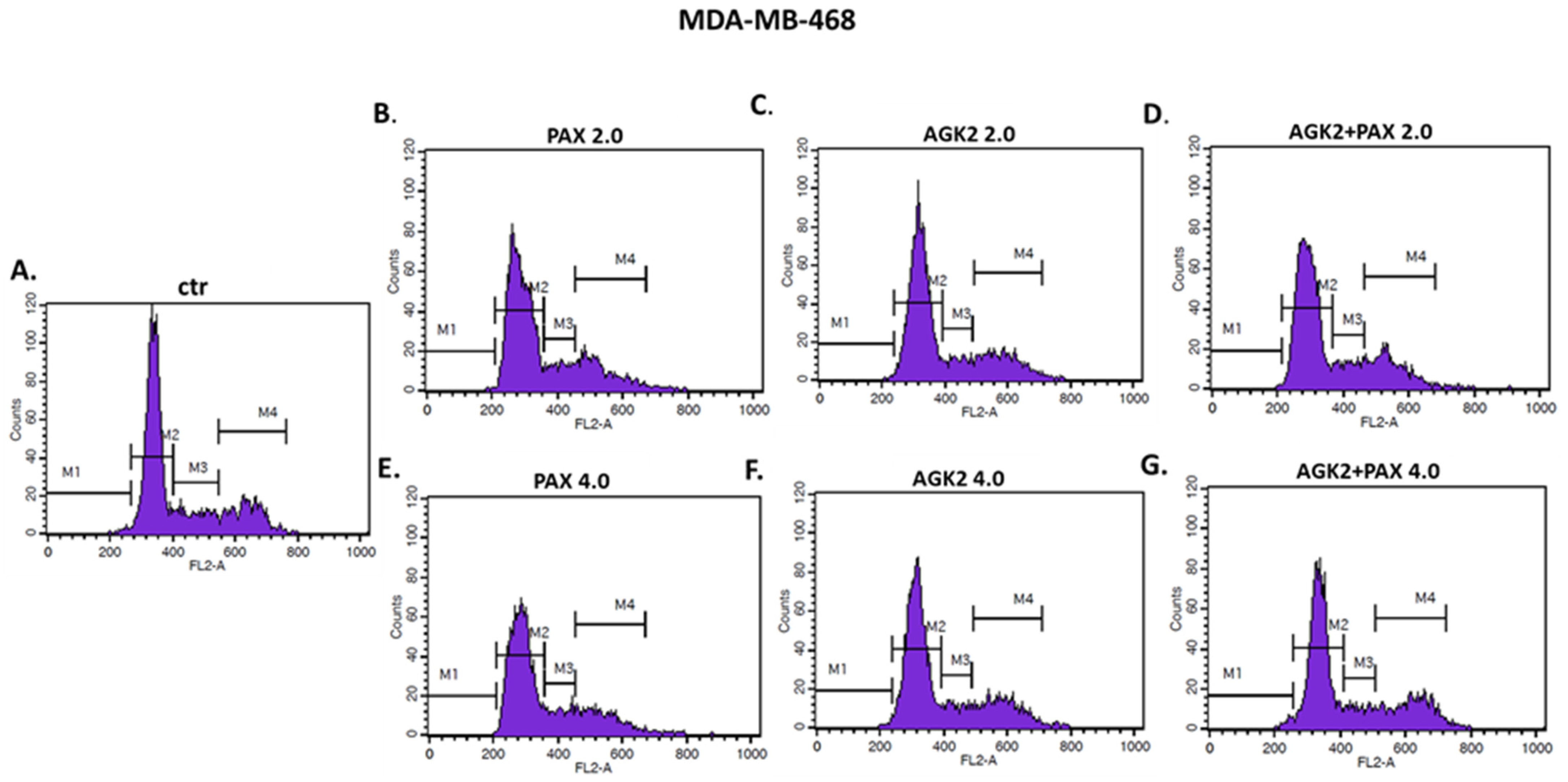 Cells 11 01211 g019 Cells 11 01211 g019