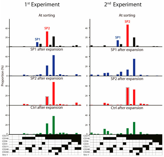 Cells 11 01236 g0a2 550
