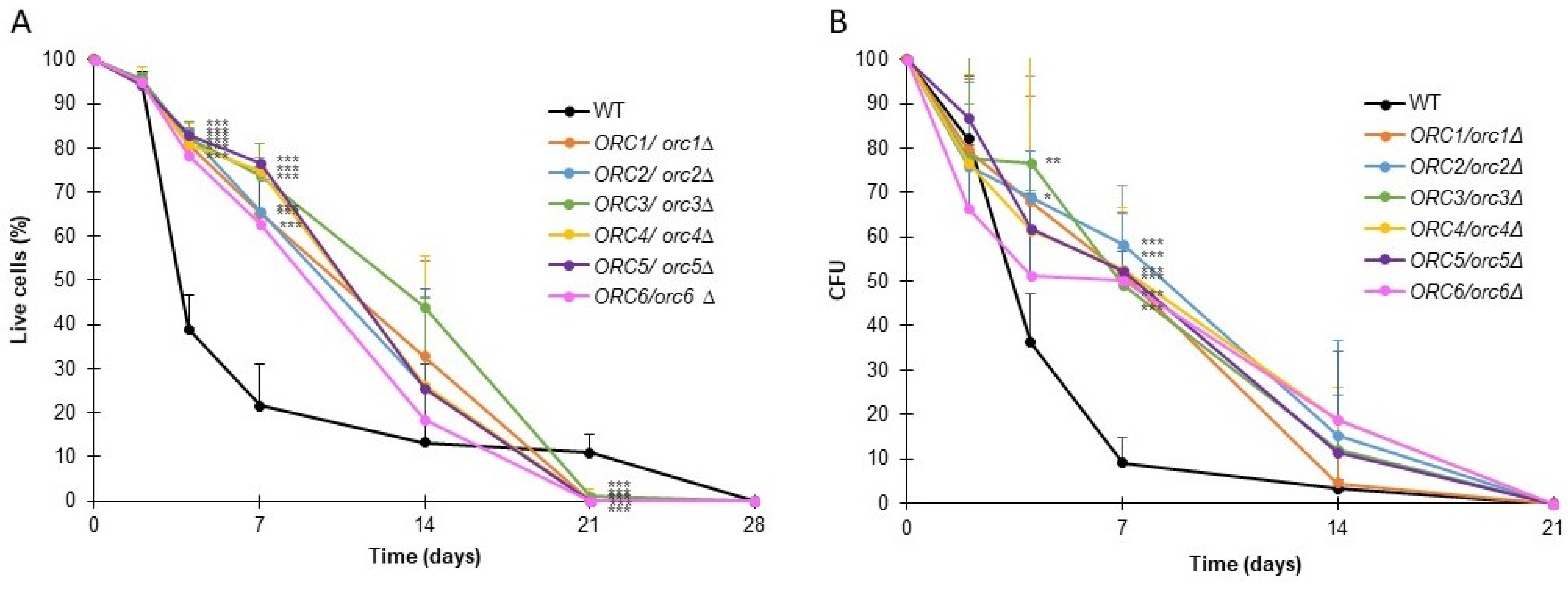 Cells 11 01252 g007 Cells 11 01252 g007