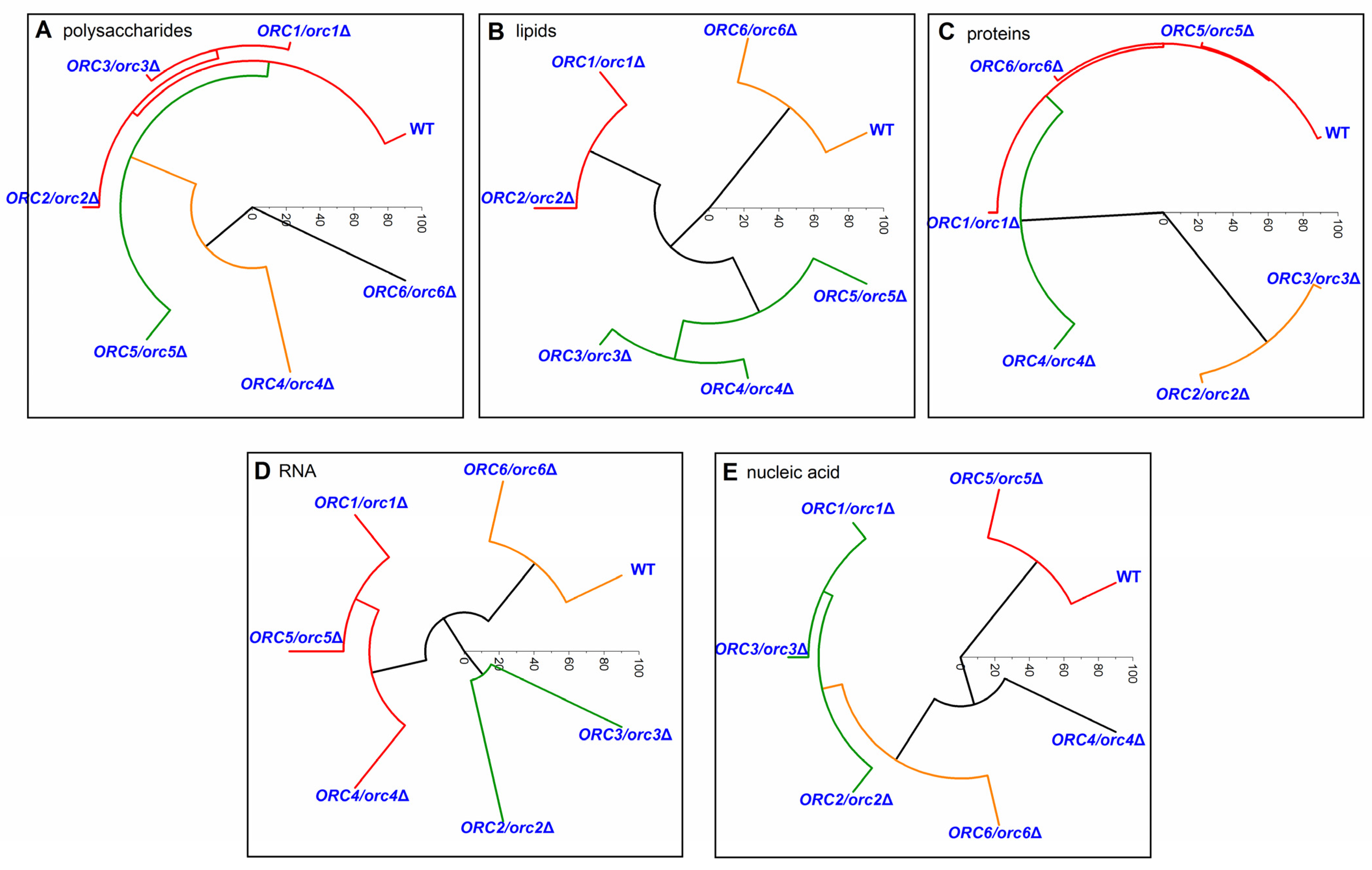 Cells 11 01252 g010 Cells 11 01252 g010
