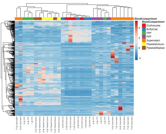 Cells 11 01254 g001 550