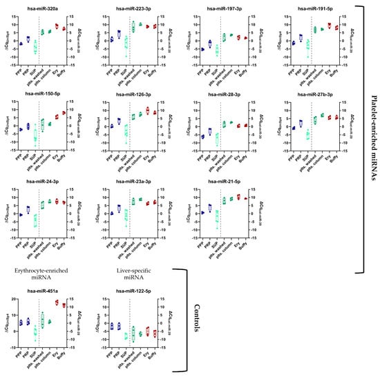 Cells 11 01254 g002 550