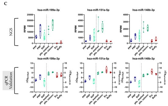 Cells 11 01254 g003b 550