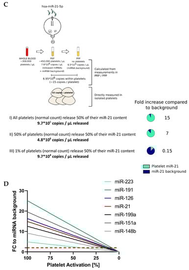 Cells 11 01254 g005b 550