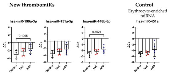 Cells 11 01254 g007b 550