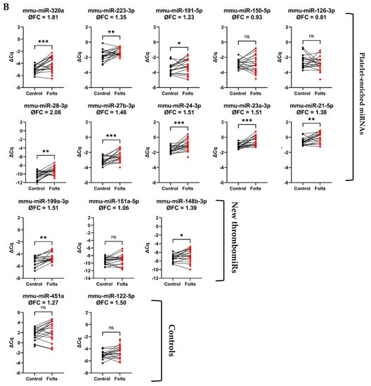 Cells 11 01254 g008b 550
