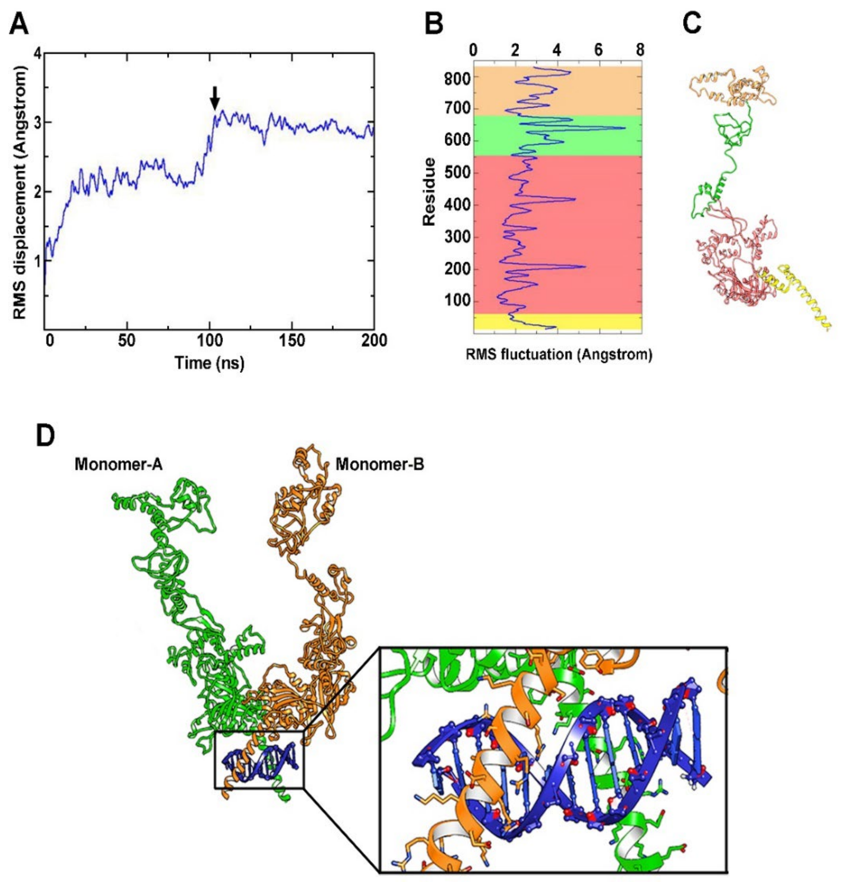 Cells 11 01271 g003 Cells 11 01271 g003