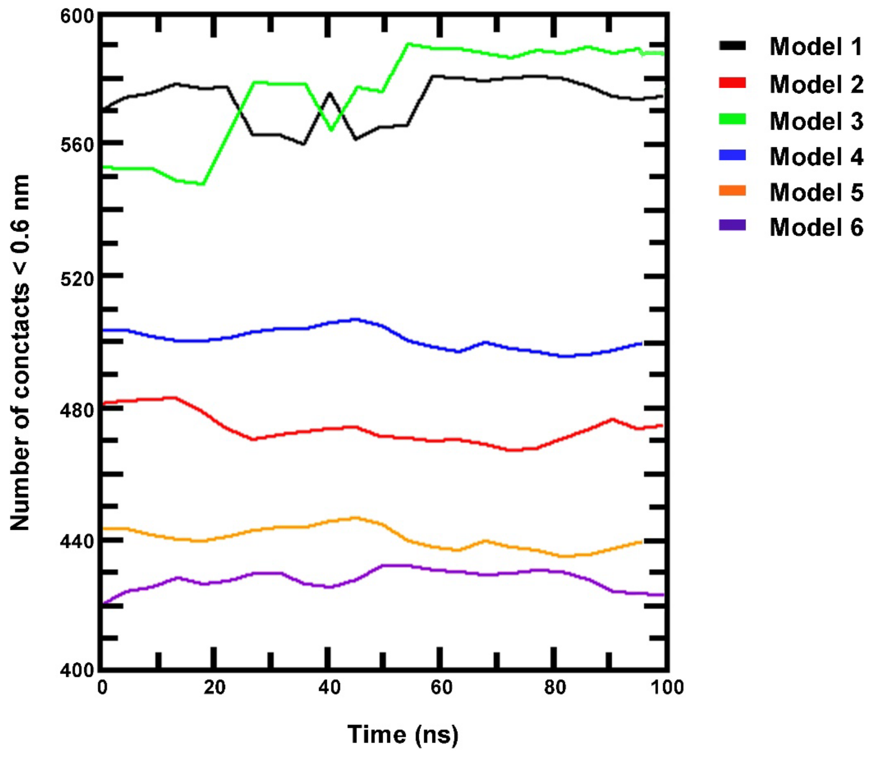 Cells 11 01271 g005 Cells 11 01271 g005