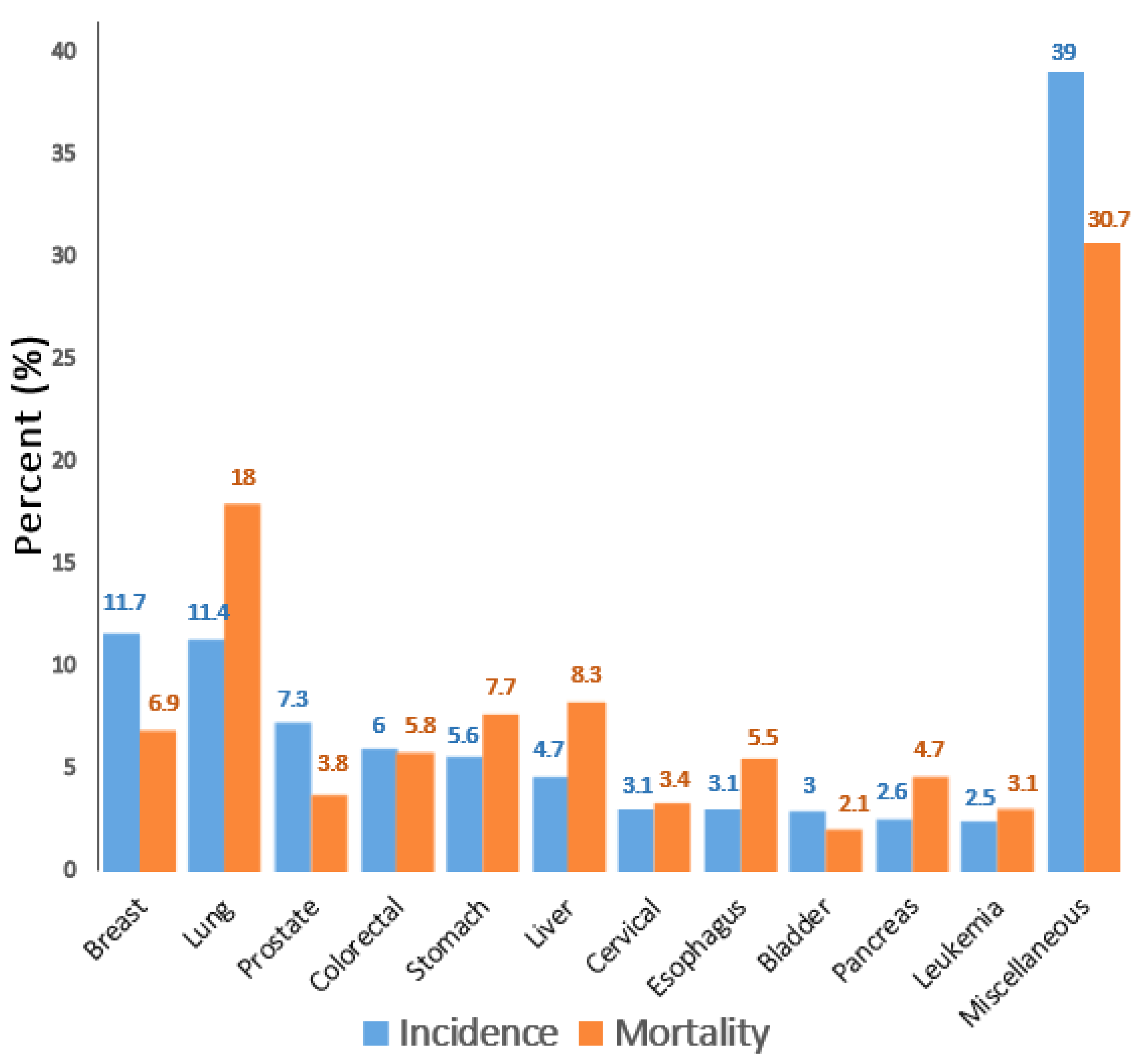 Cells 11 01326 g001 Cells 11 01326 g001