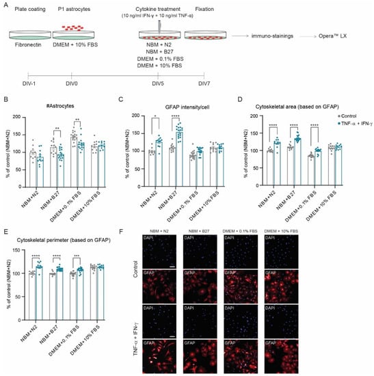 Cells 11 01428 g003 550