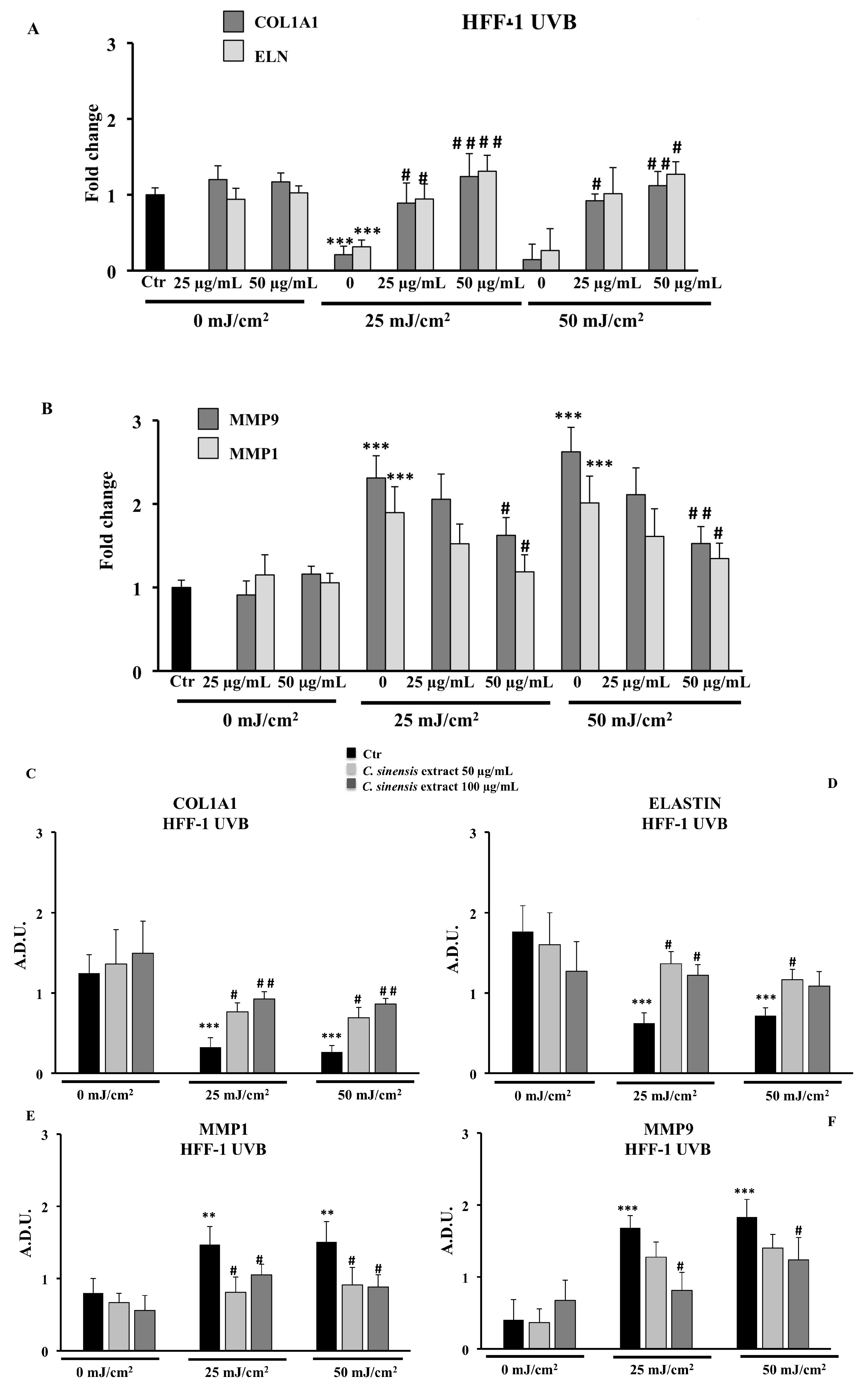 Cells 11 01447 g008a