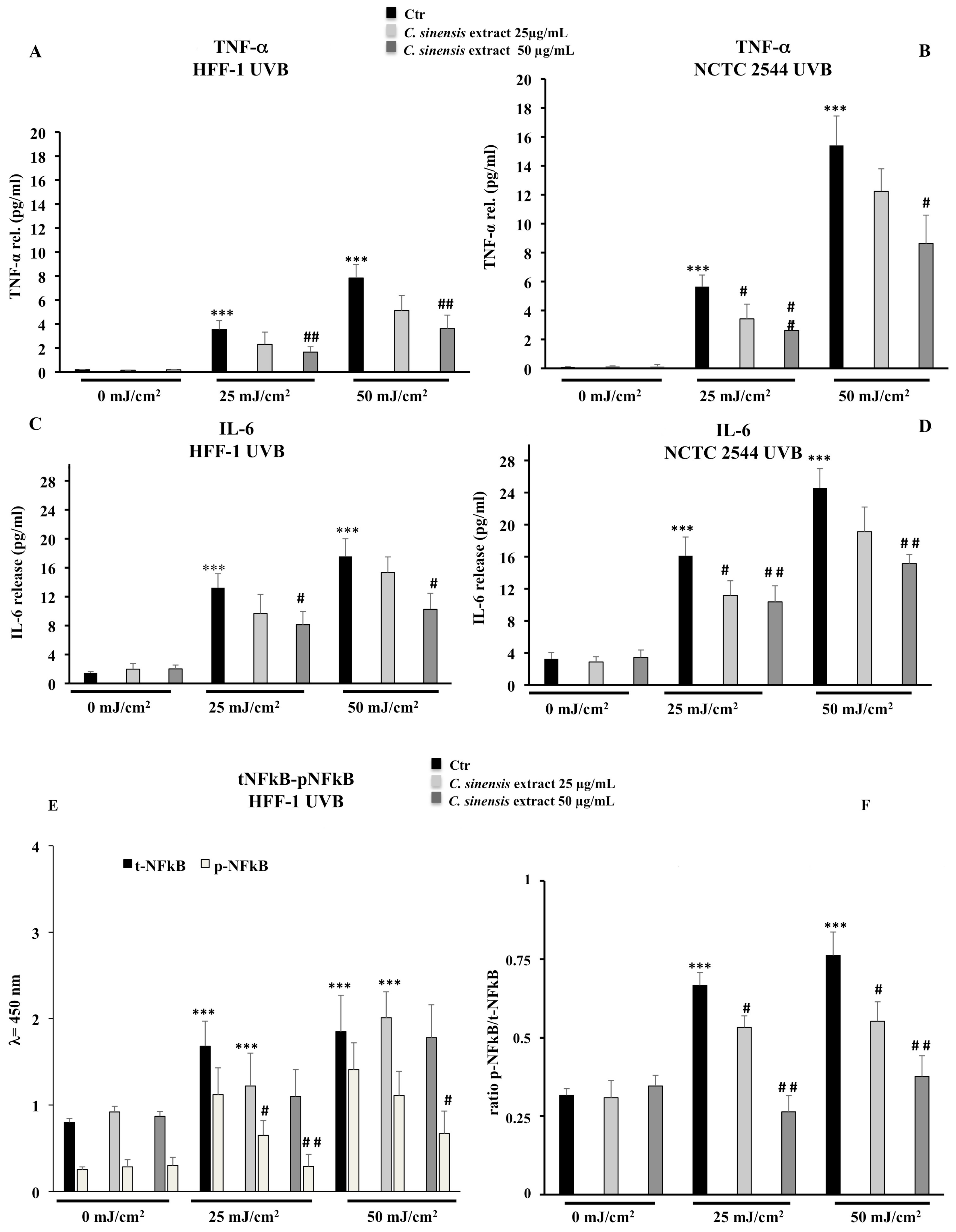 Cells 11 01447 g010a