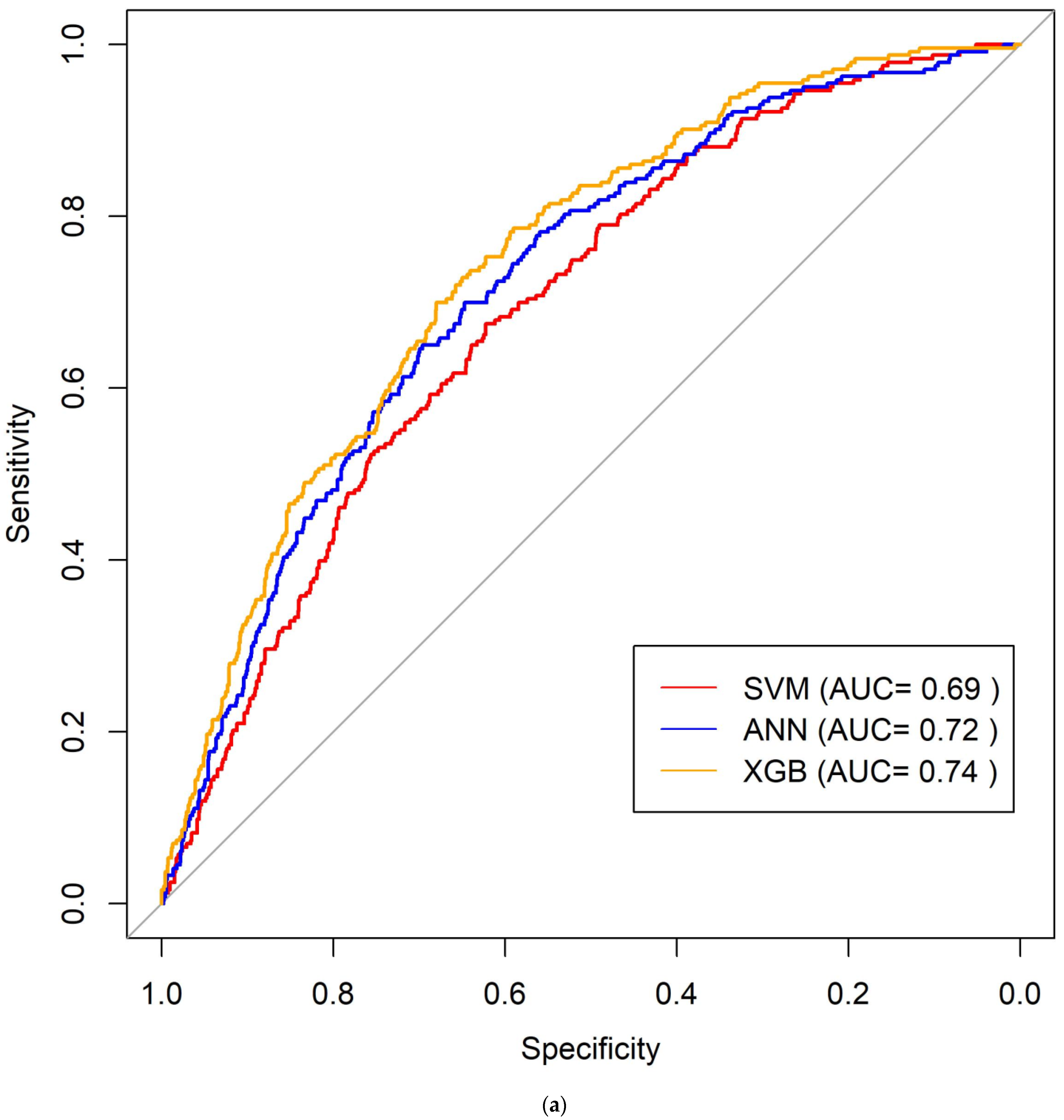 Cells 11 01506 g001a