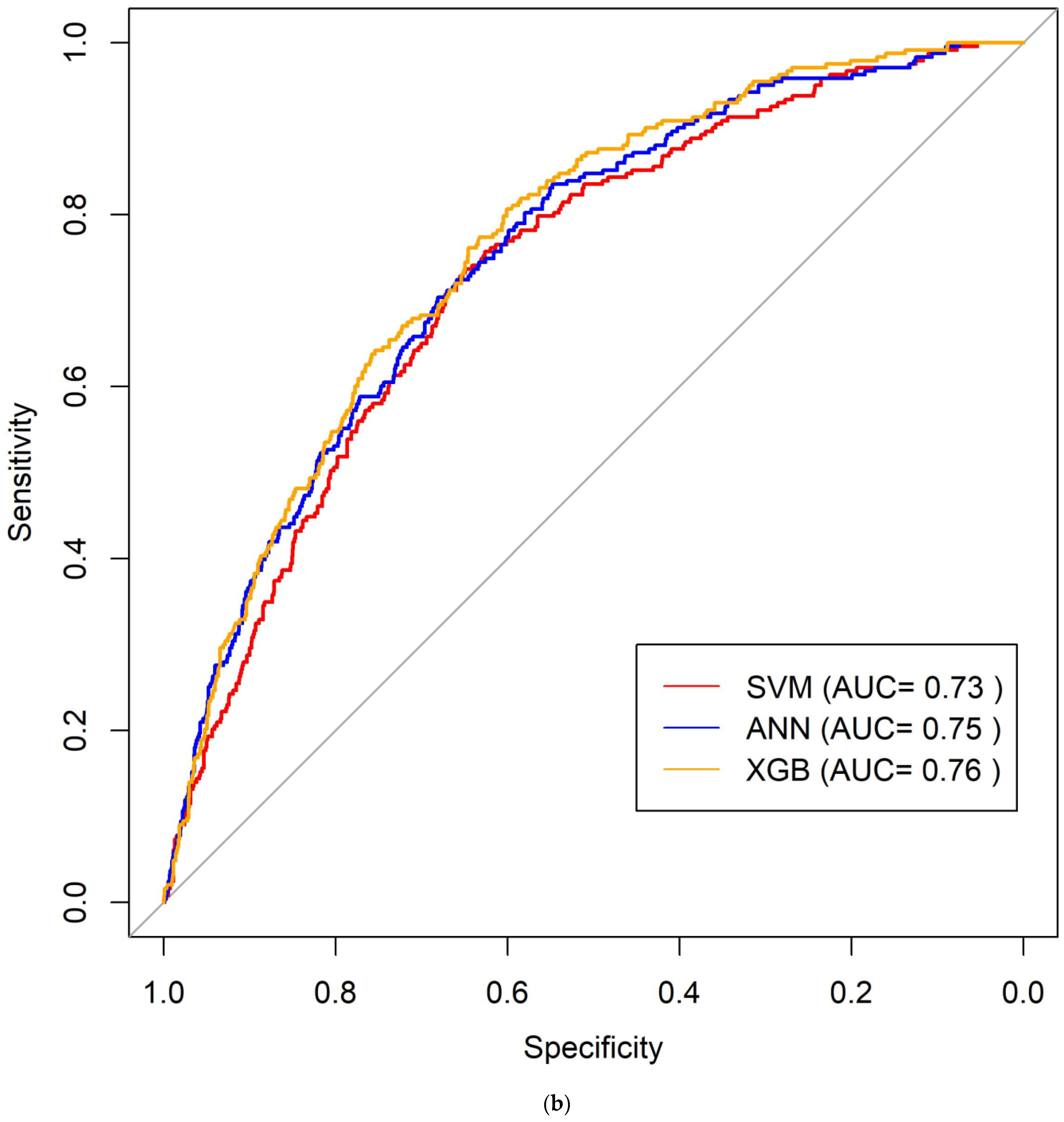 Cells 11 01506 g001b