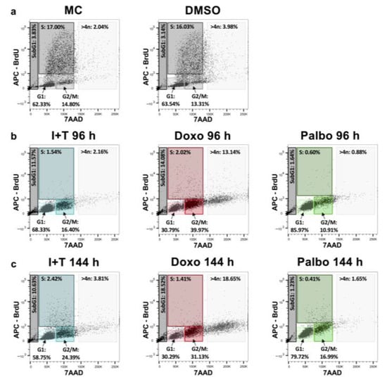 Cells 11 01514 g0a1 550