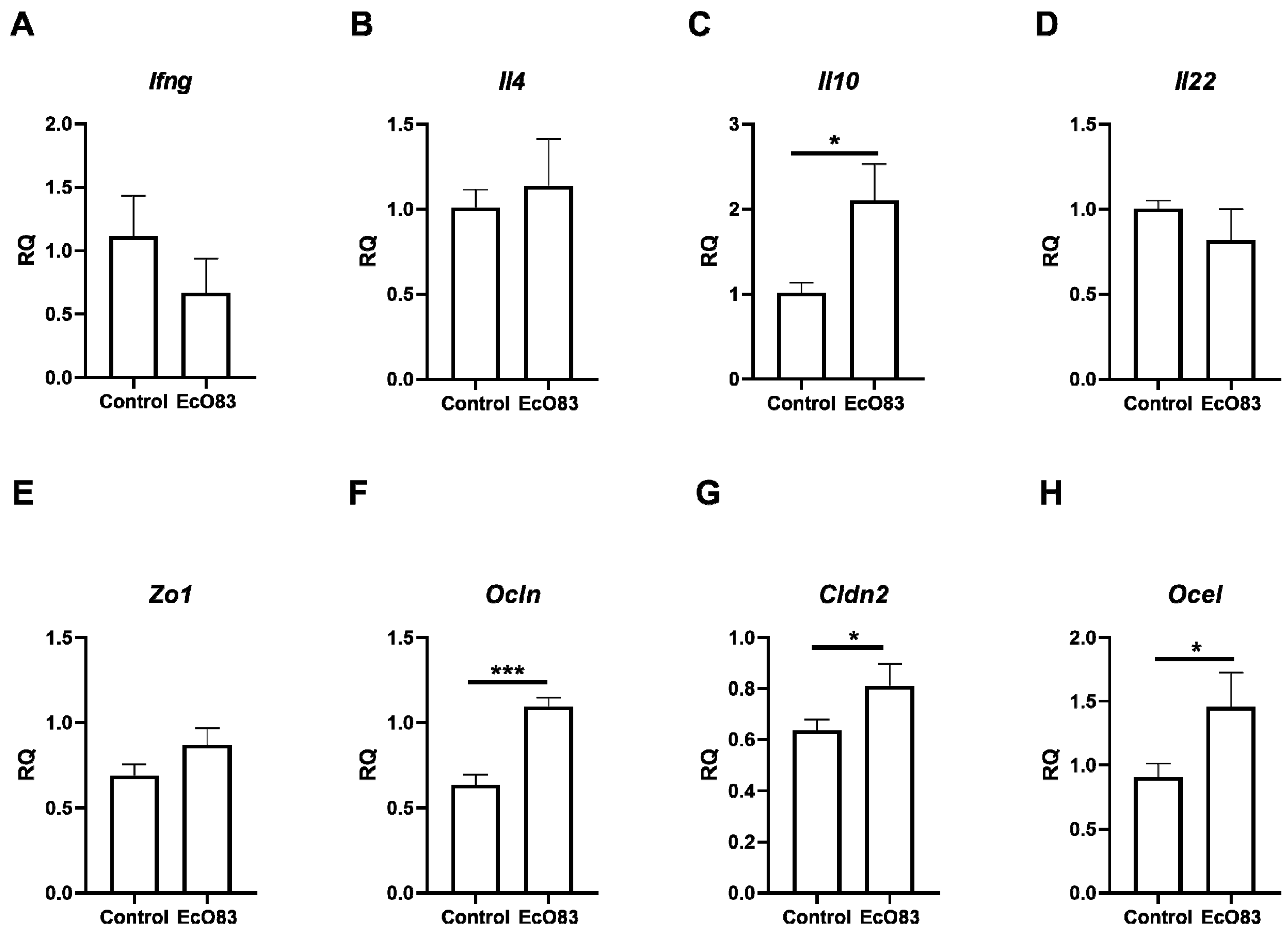 Cells 11 01624 g005 Cells 11 01624 g005