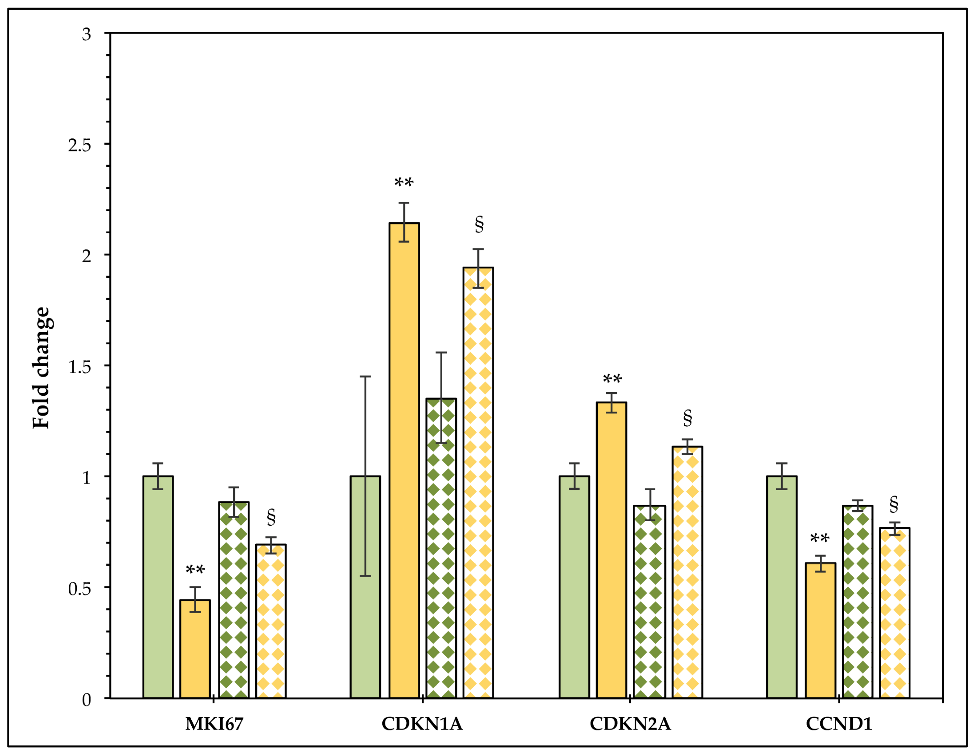 Cells 11 01629 g004 Cells 11 01629 g004
