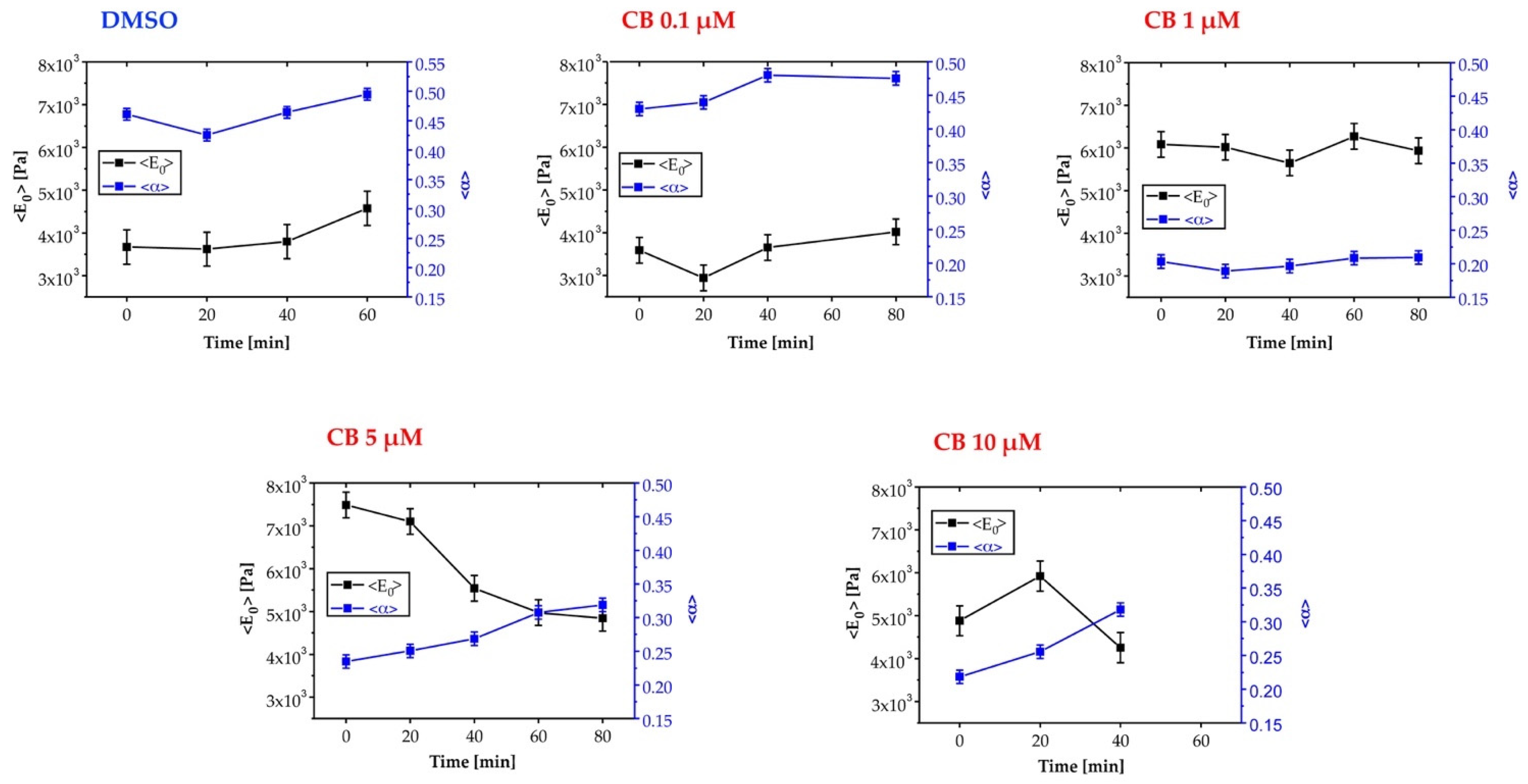 Cells 11 01629 g008 Cells 11 01629 g008