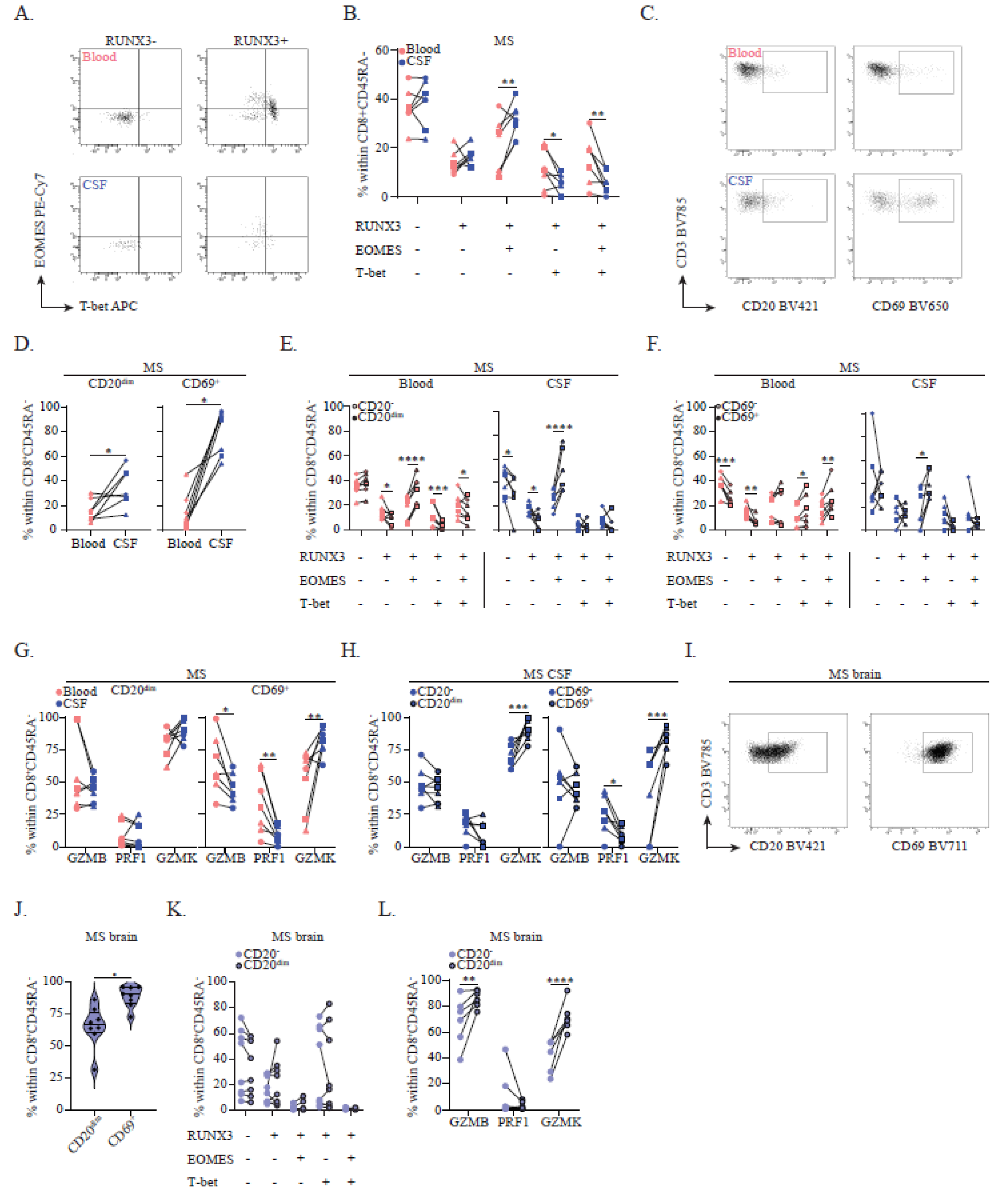 Cells 11 01634 g003 Cells 11 01634 g003