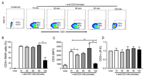 Cells 11 01635 g002 550