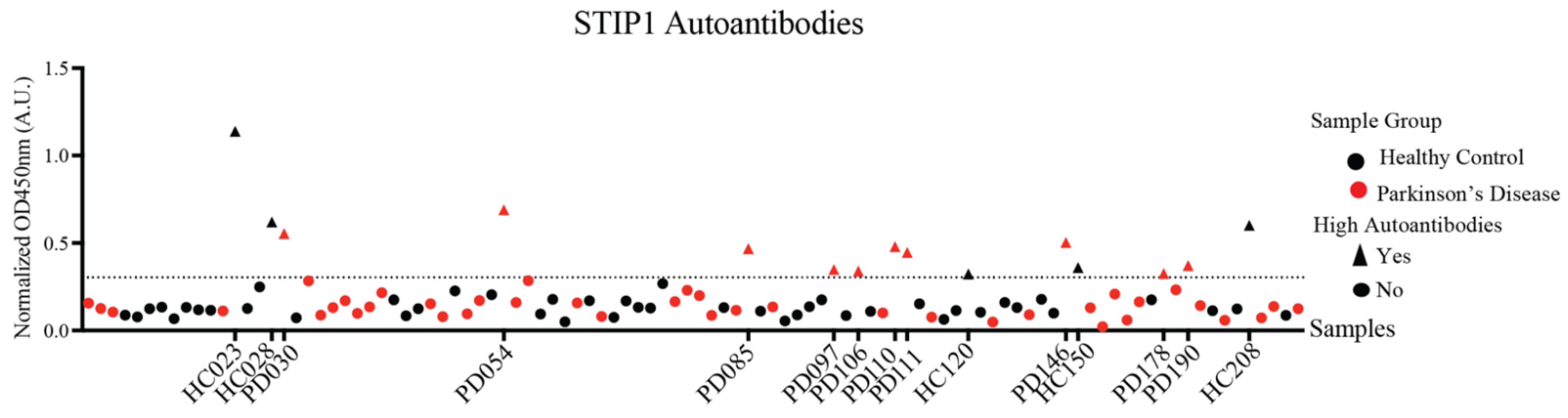 Cells 11 01649 g002 Cells 11 01649 g002