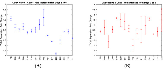 Cells 11 01701 g001a