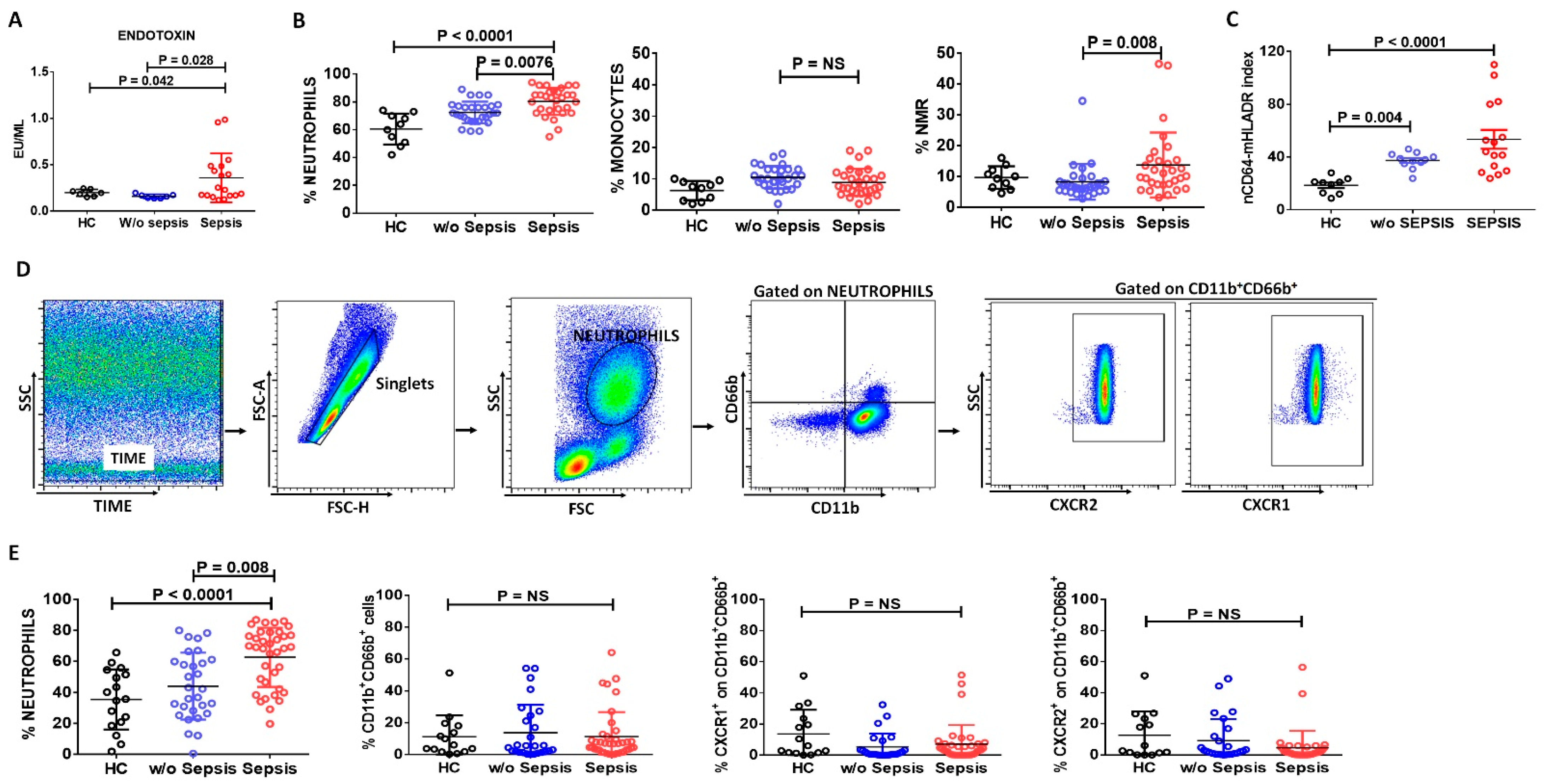 Cells 11 01745 g001 Cells 11 01745 g001