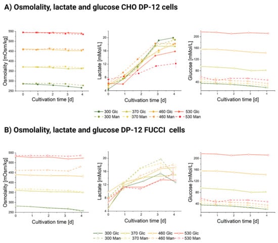 Cells 11 01763 g0a3 550