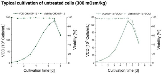 Cells 11 01763 g0a4 550