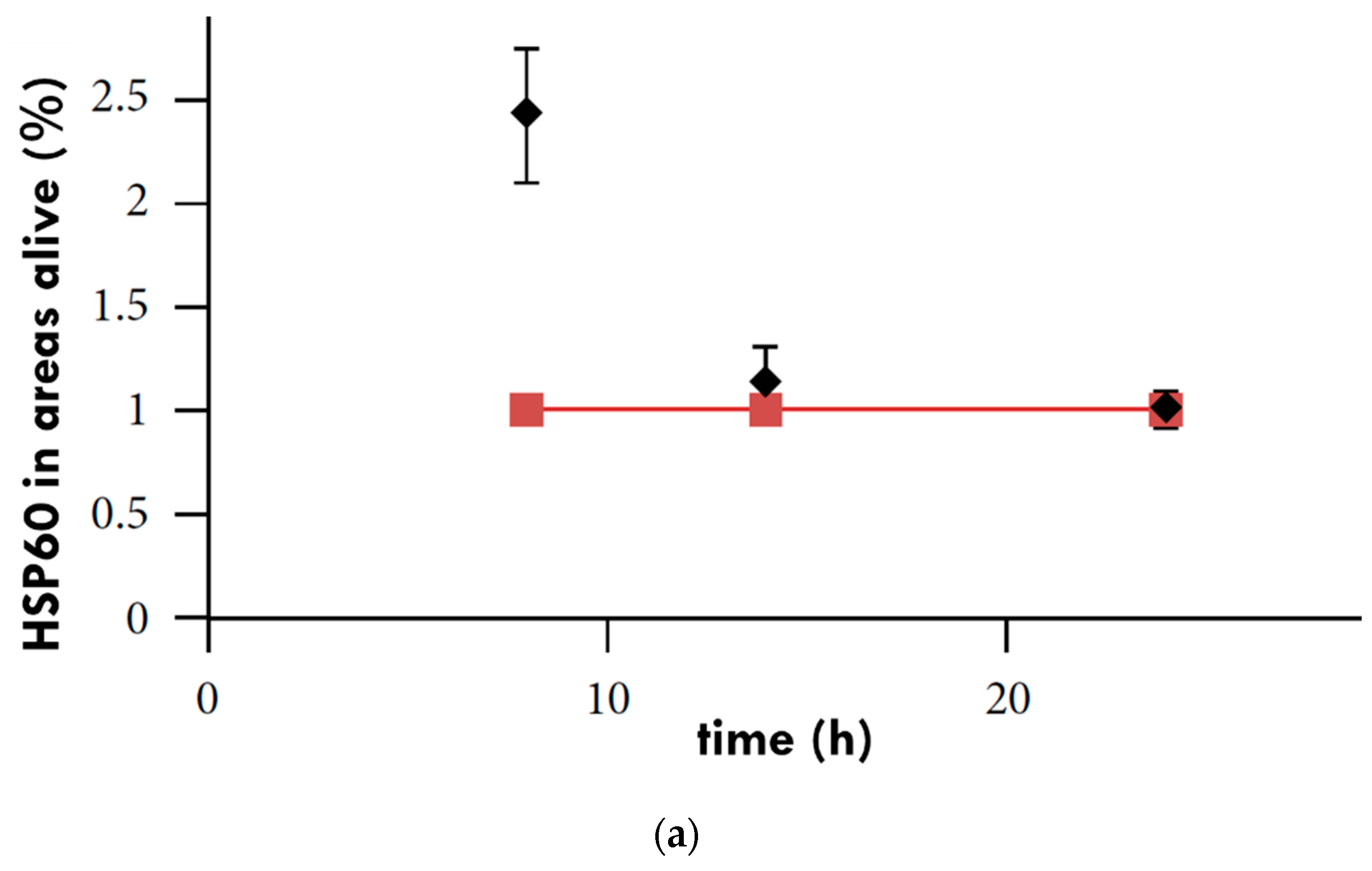 Cells 11 01838 g009a Cells 11 01838 g009a