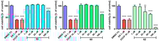 Cells 11 01862 g007 Cells 11 01862 g007