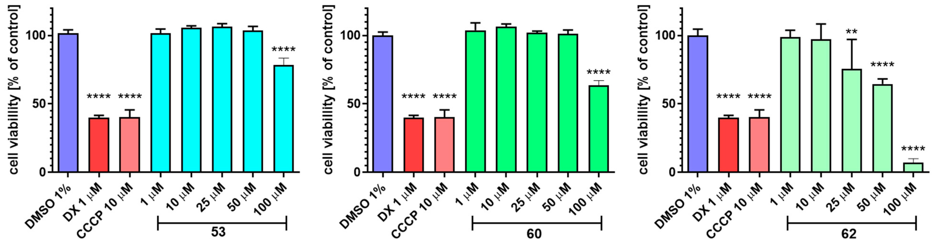 Cells 11 01862 g007 Cells 11 01862 g007