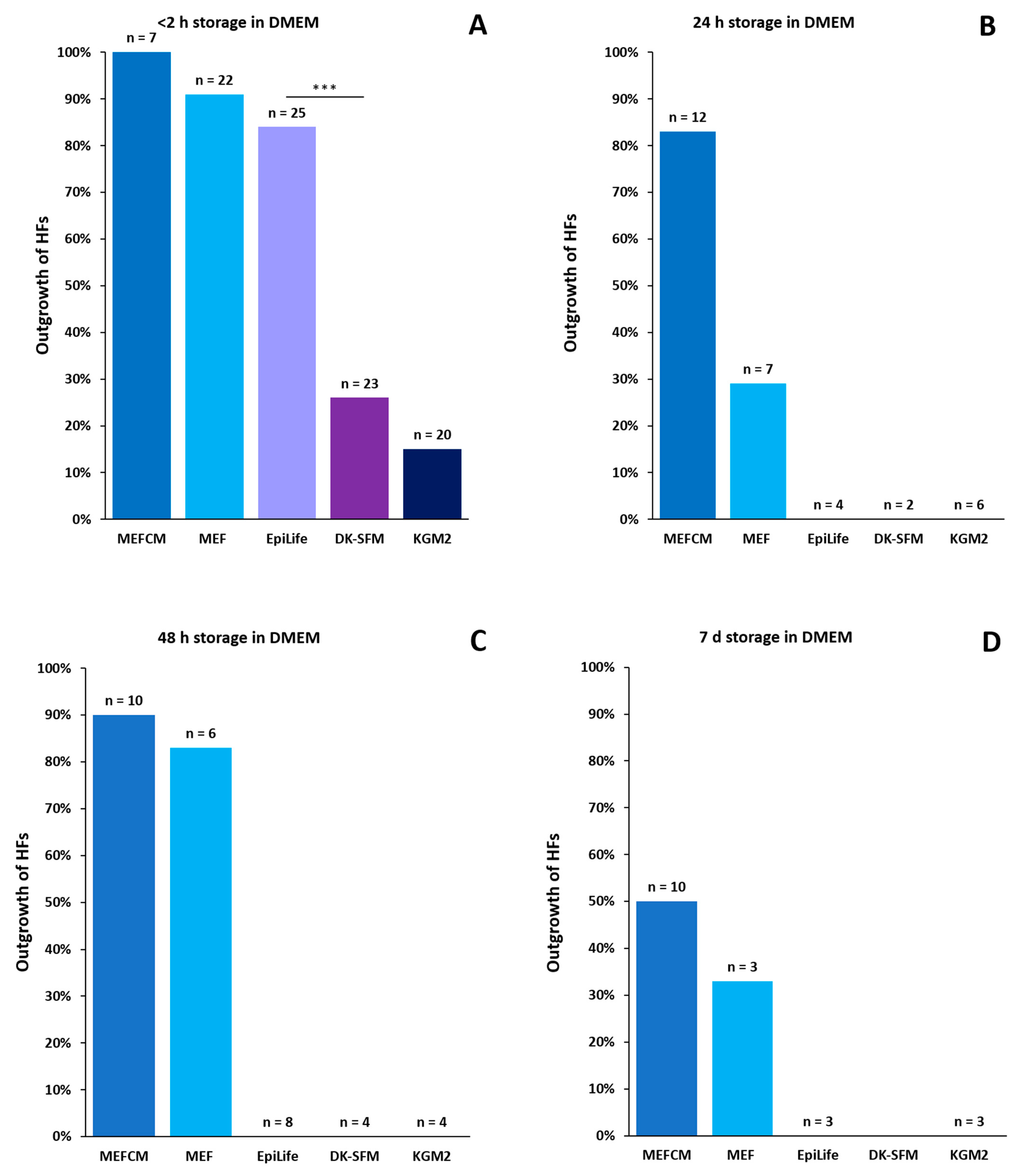 Cells 11 01955 g004a