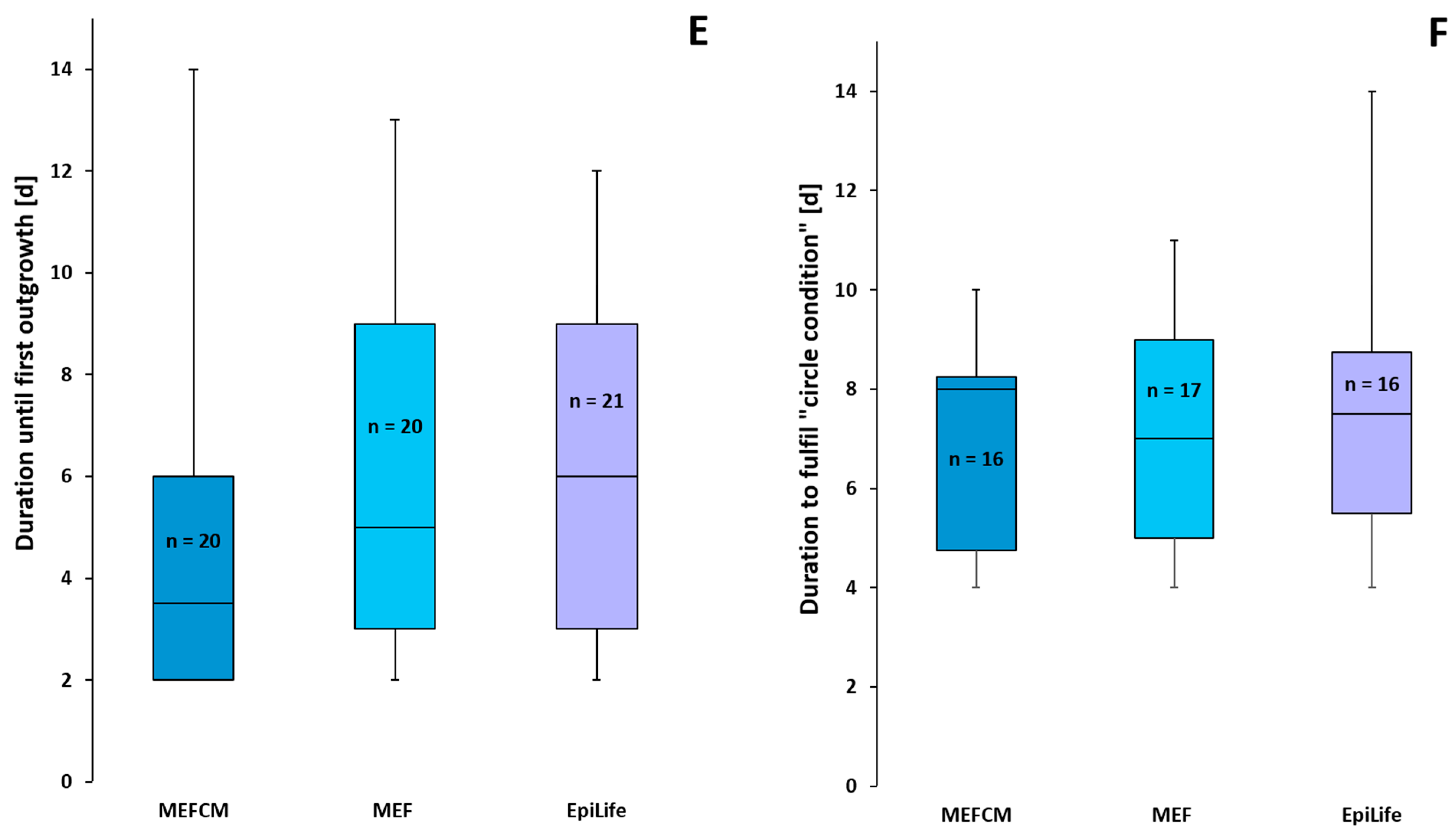 Cells 11 01955 g004b