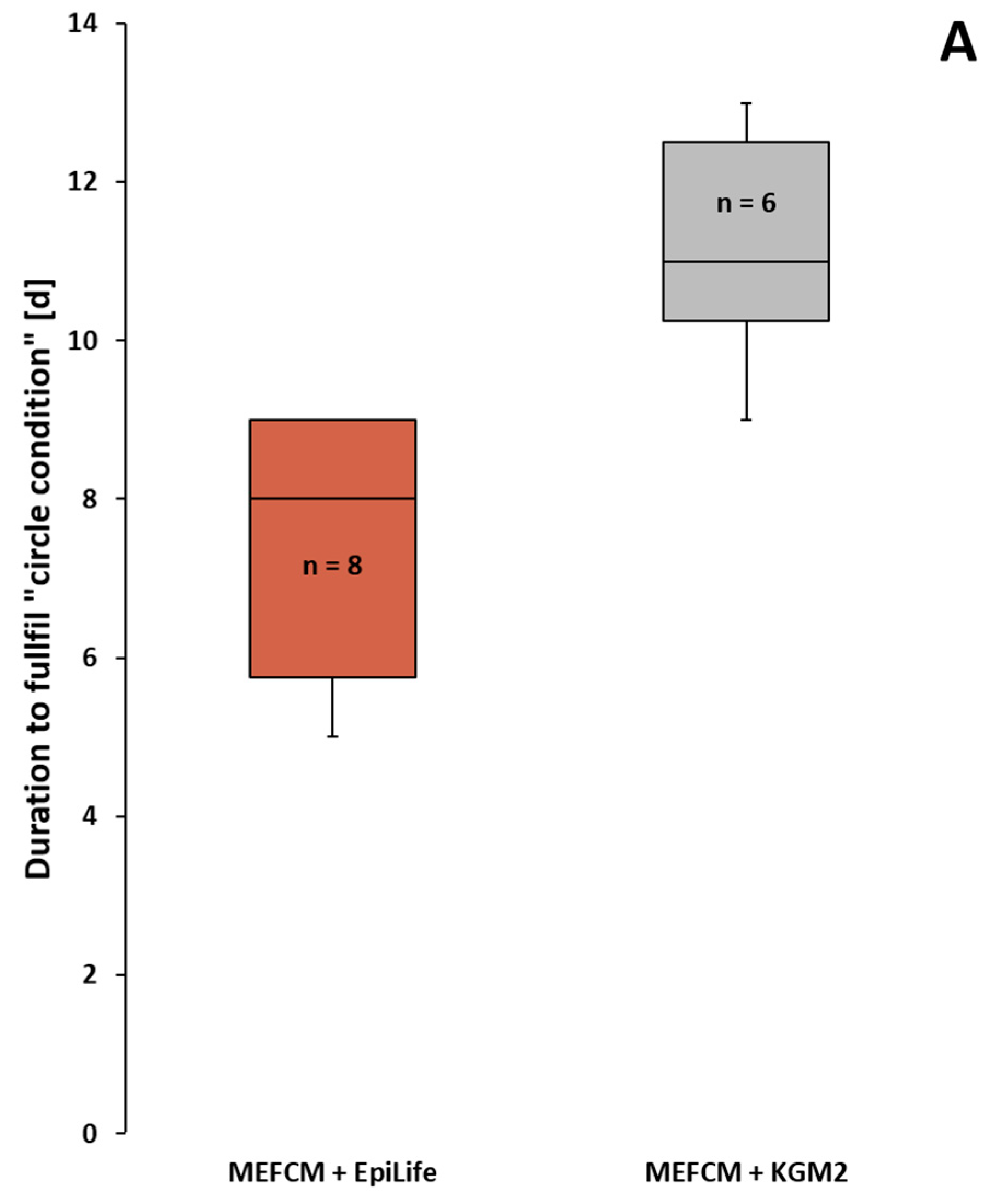 Cells 11 01955 g005a