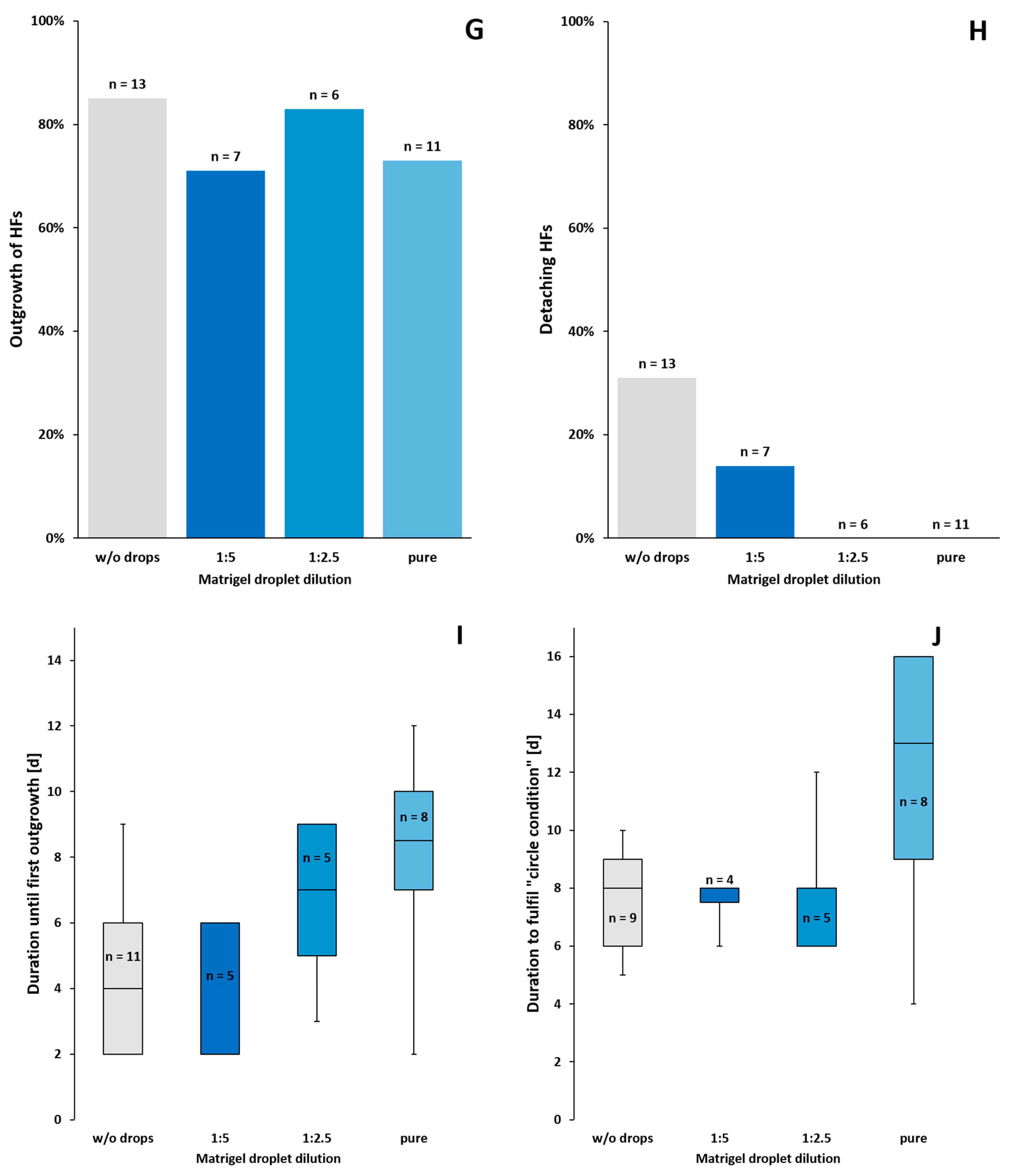 Cells 11 01955 g007b
