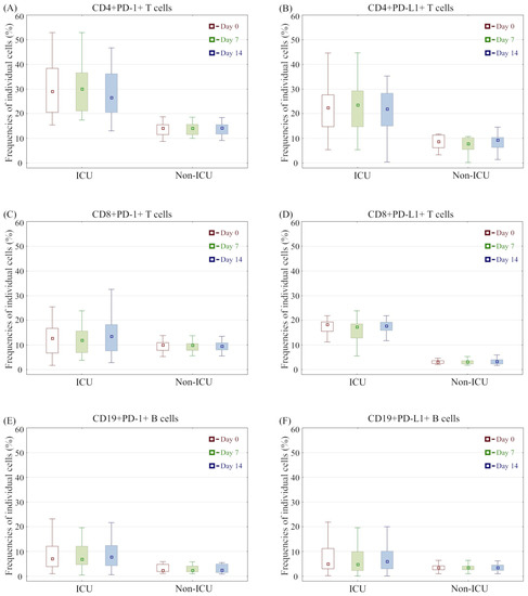 Cells 11 01978 g001 550