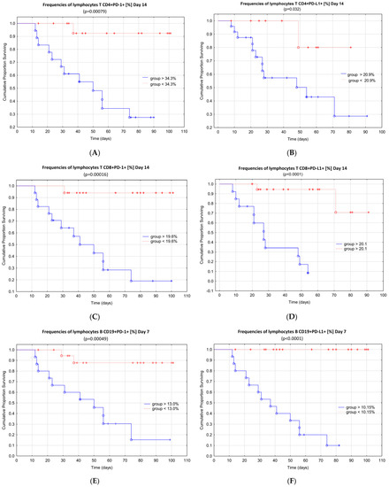 Cells 11 01978 g002 550