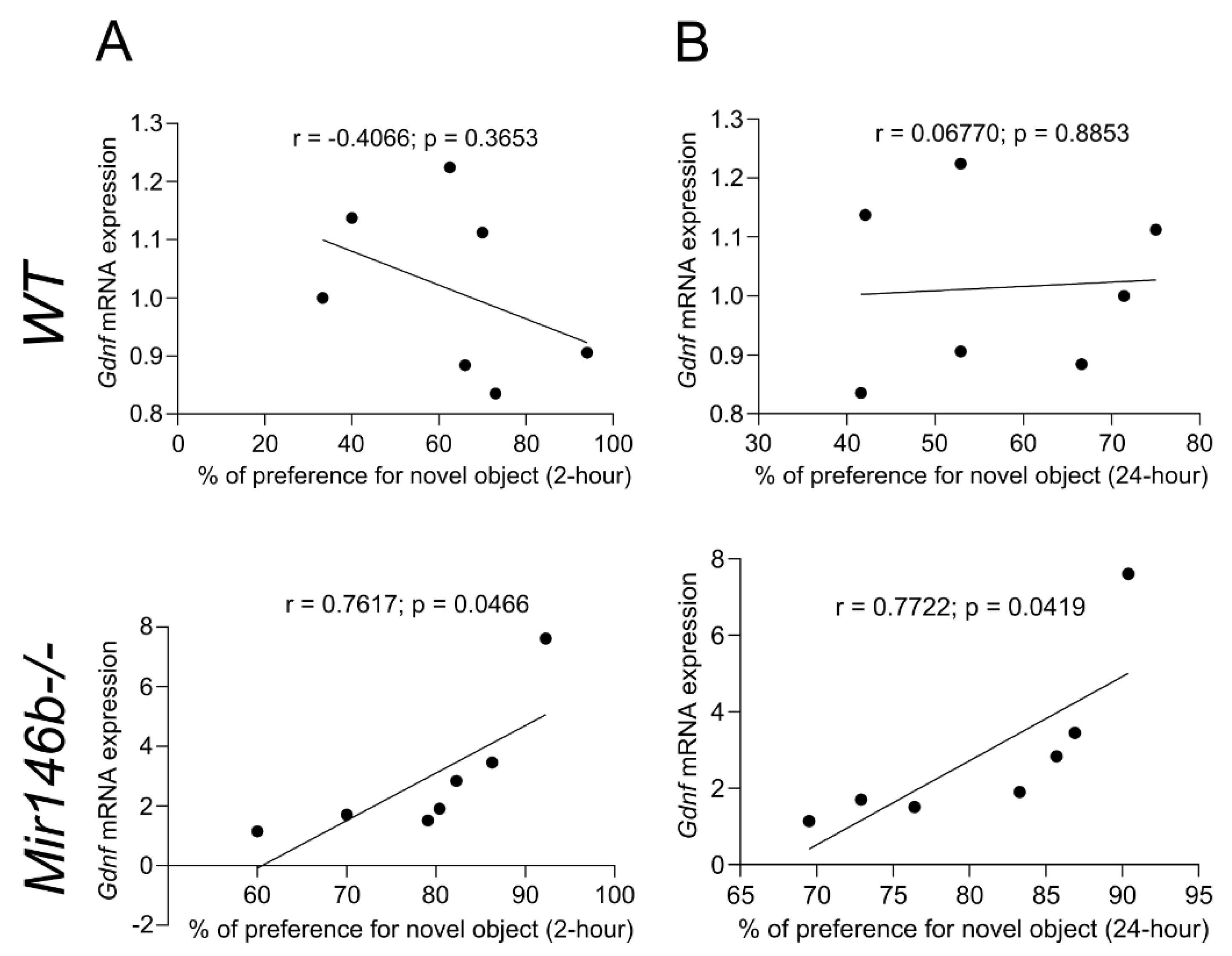 Cells 11 02002 g008 Cells 11 02002 g008