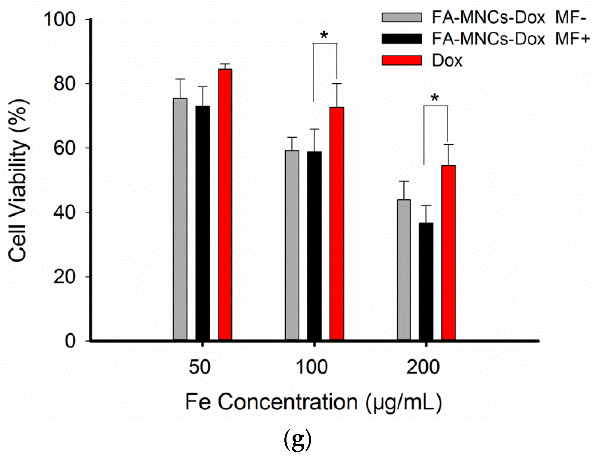 Cells 11 02007 g004c