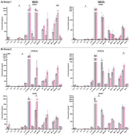 Cells 11 02044 g004a Cells 11 02044 g004a