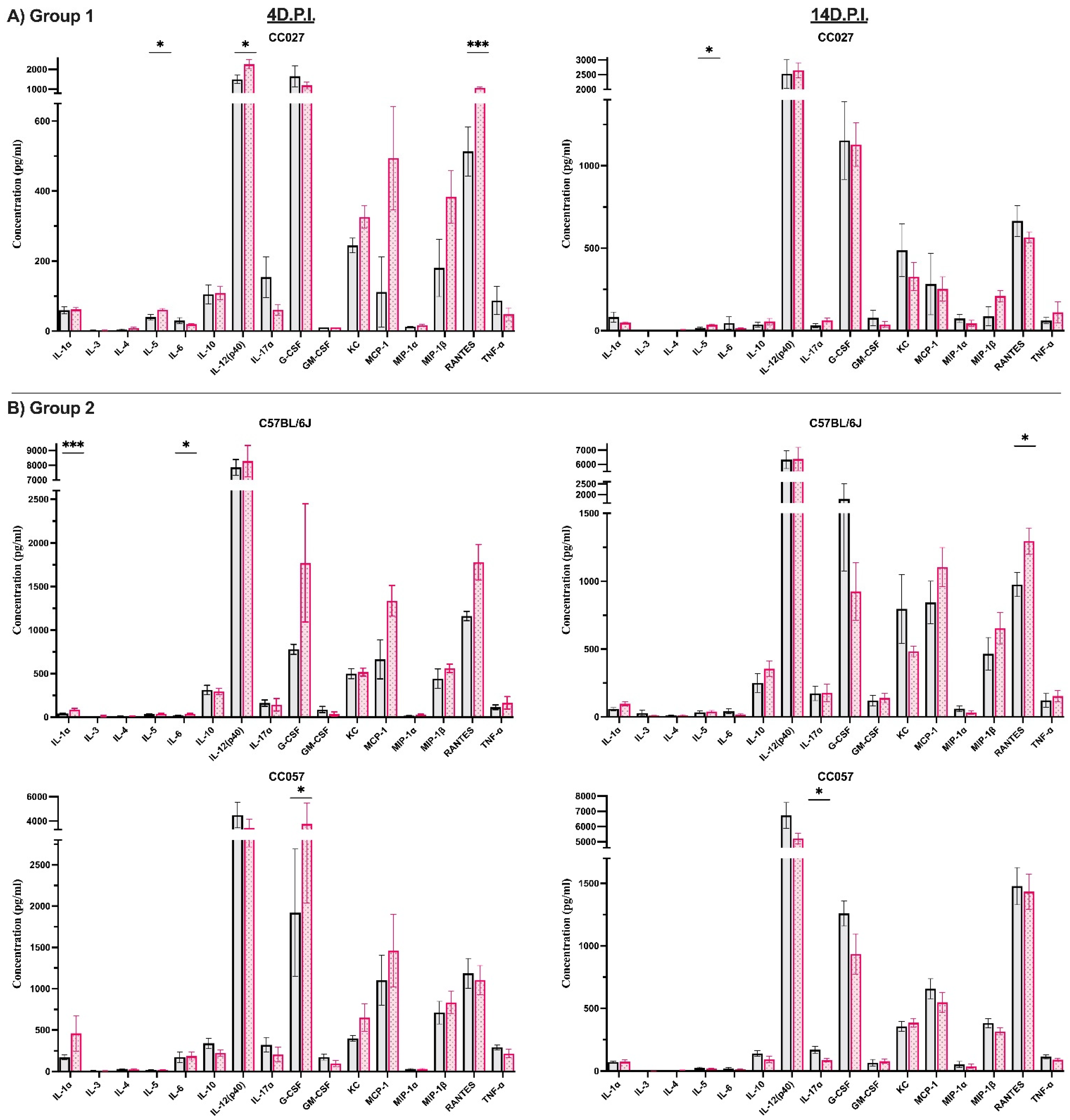 Cells 11 02044 g004a Cells 11 02044 g004a