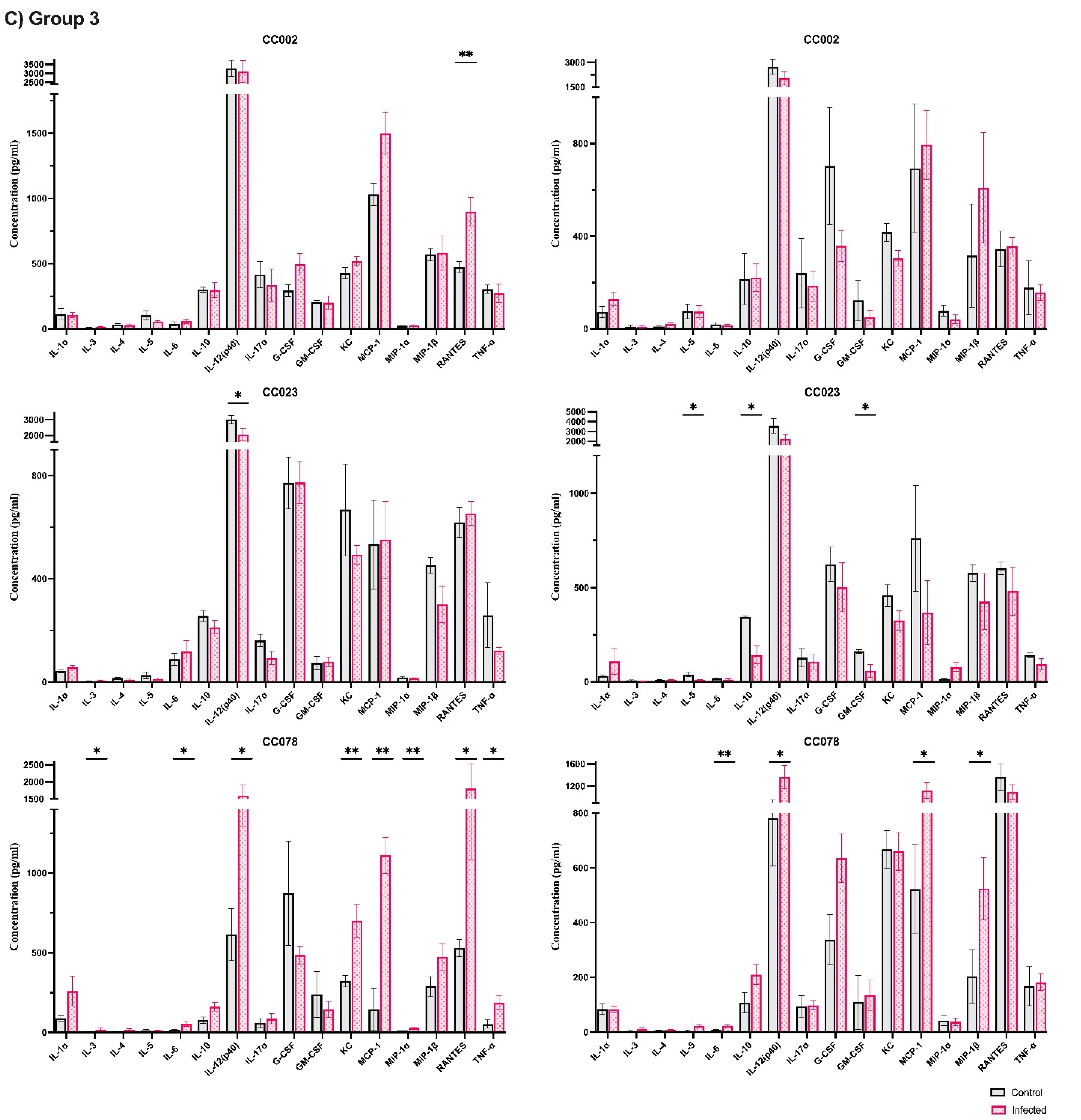 Cells 11 02044 g004b Cells 11 02044 g004b