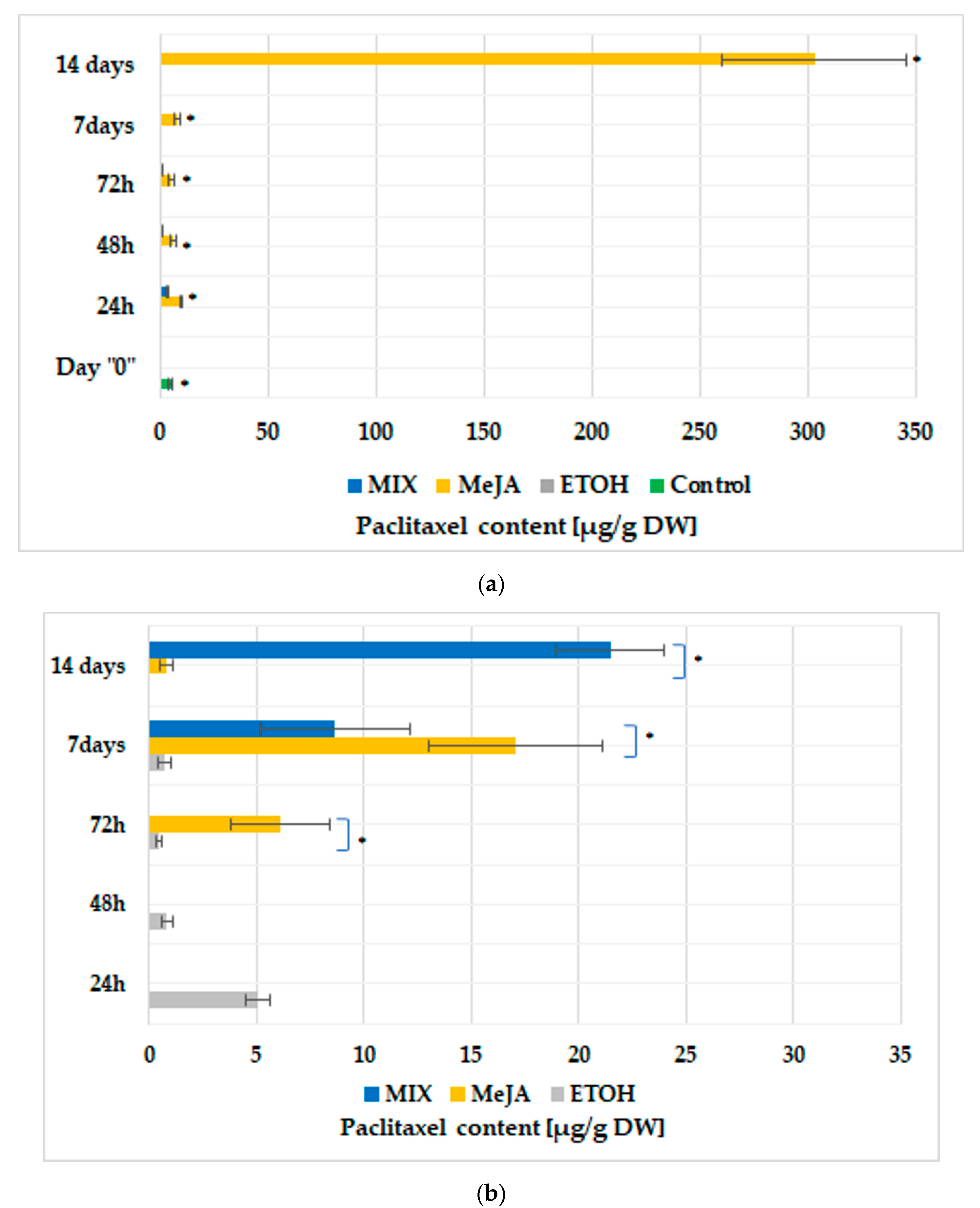 Cells 11 02062 g002a