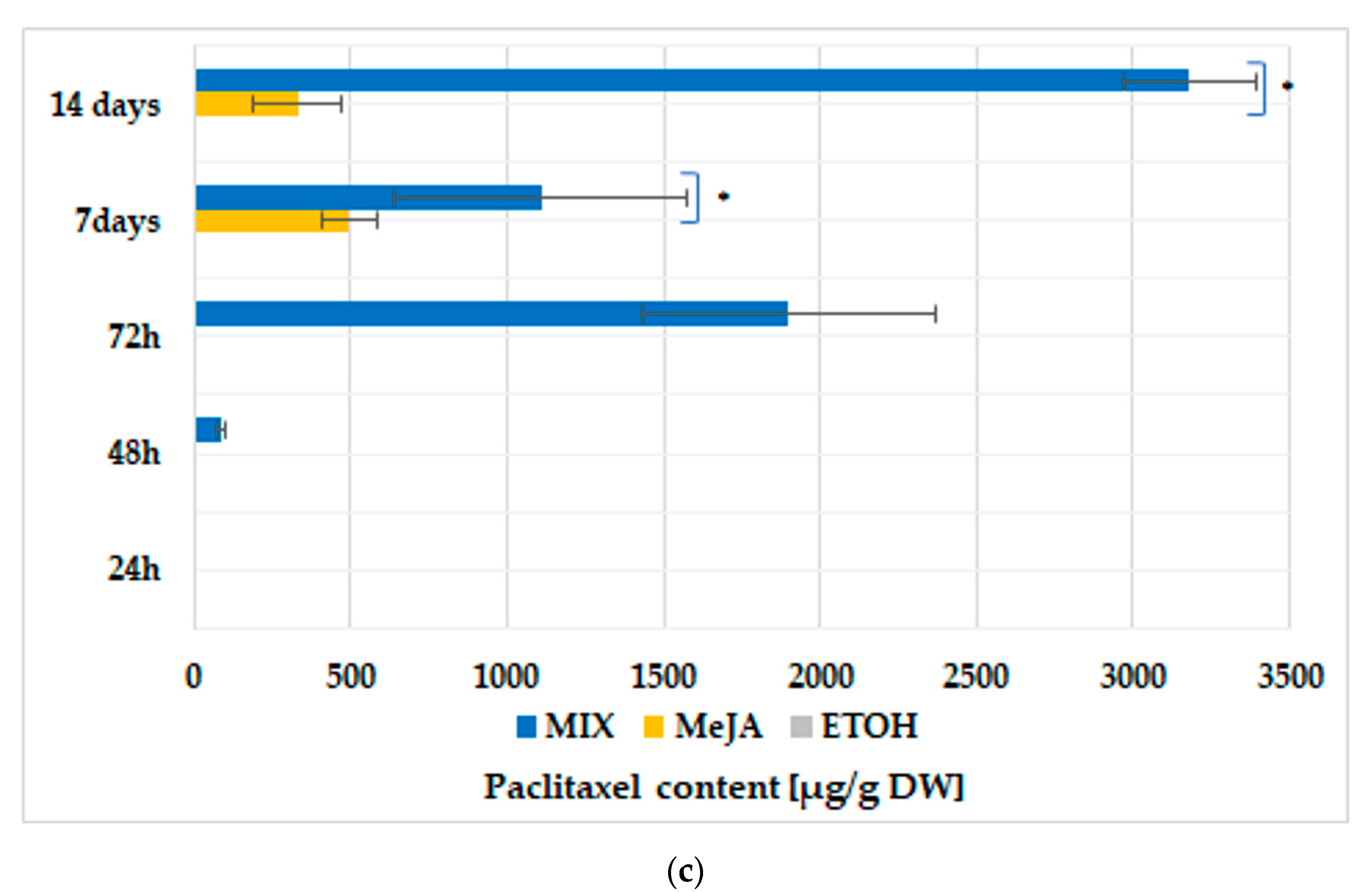 Cells 11 02062 g002b